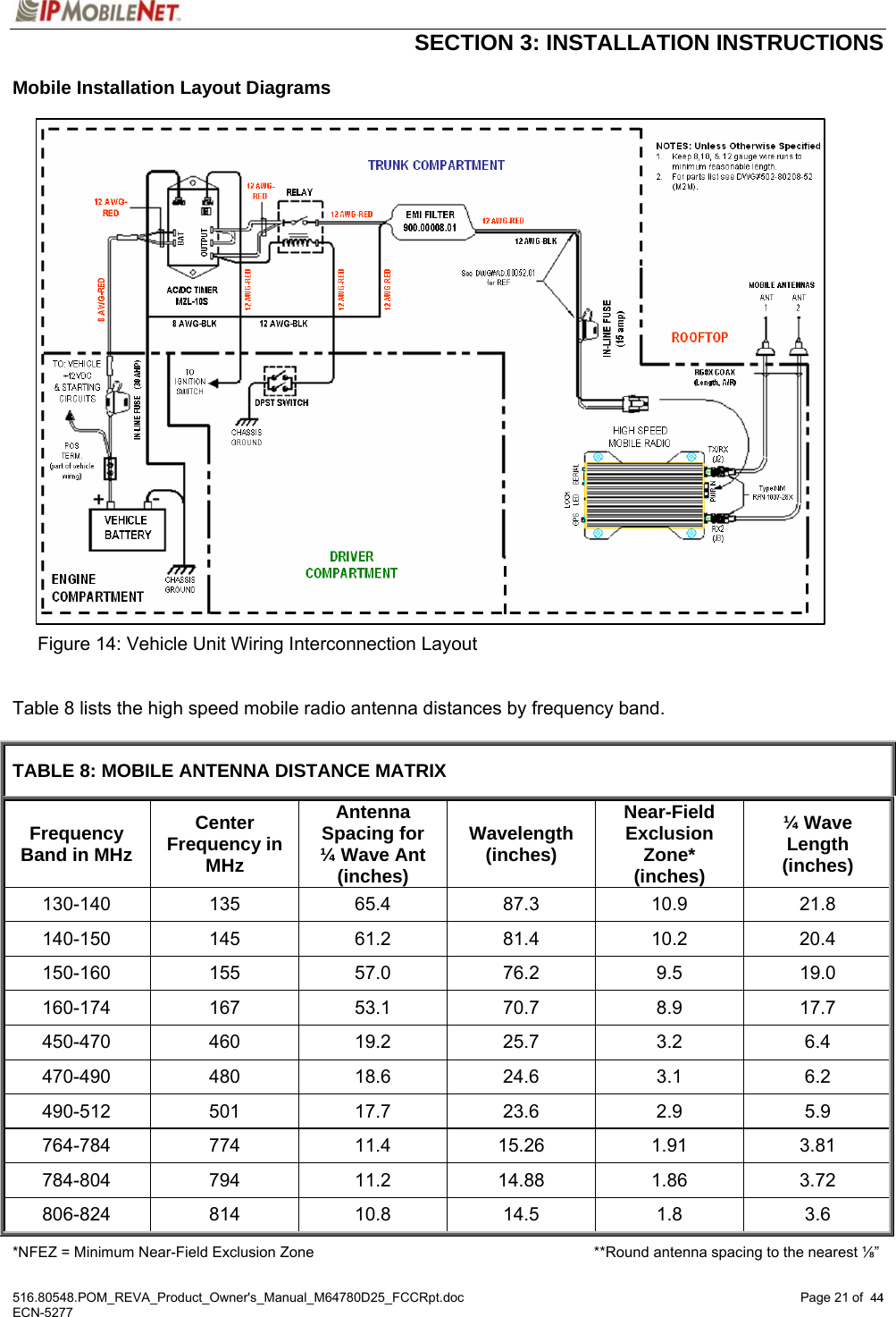  SECTION 3: INSTALLATION INSTRUCTIONS  516.80548.POM_REVA_Product_Owner&apos;s_Manual_M64780D25_FCCRpt.doc Page 21 of  44 ECN-5277  44Mobile Installation Layout Diagrams                              Figure 14: Vehicle Unit Wiring Interconnection Layout   Table 8 lists the high speed mobile radio antenna distances by frequency band.  TABLE 8: MOBILE ANTENNA DISTANCE MATRIX Frequency Band in MHz Center Frequency in MHz Antenna Spacing for ¼ Wave Ant (inches) Wavelength (inches) Near-Field Exclusion Zone* (inches) ¼ Wave Length (inches) 130-140 135  65.4  87.3  10.9  21.8 140-150 145  61.2  81.4  10.2  20.4 150-160 155 57.0 76.2 9.5 19.0 160-174 167 53.1 70.7 8.9 17.7 450-470 460  19.2  25.7  3.2  6.4 470-490 480  18.6  24.6  3.1  6.2 490-512 501  17.7  23.6  2.9  5.9 764-784 774  11.4  15.26  1.91  3.81 784-804 794  11.2  14.88  1.86  3.72 806-824 814  10.8  14.5  1.8  3.6 *NFEZ = Minimum Near-Field Exclusion Zone                    **Round antenna spacing to the nearest ⅛” 