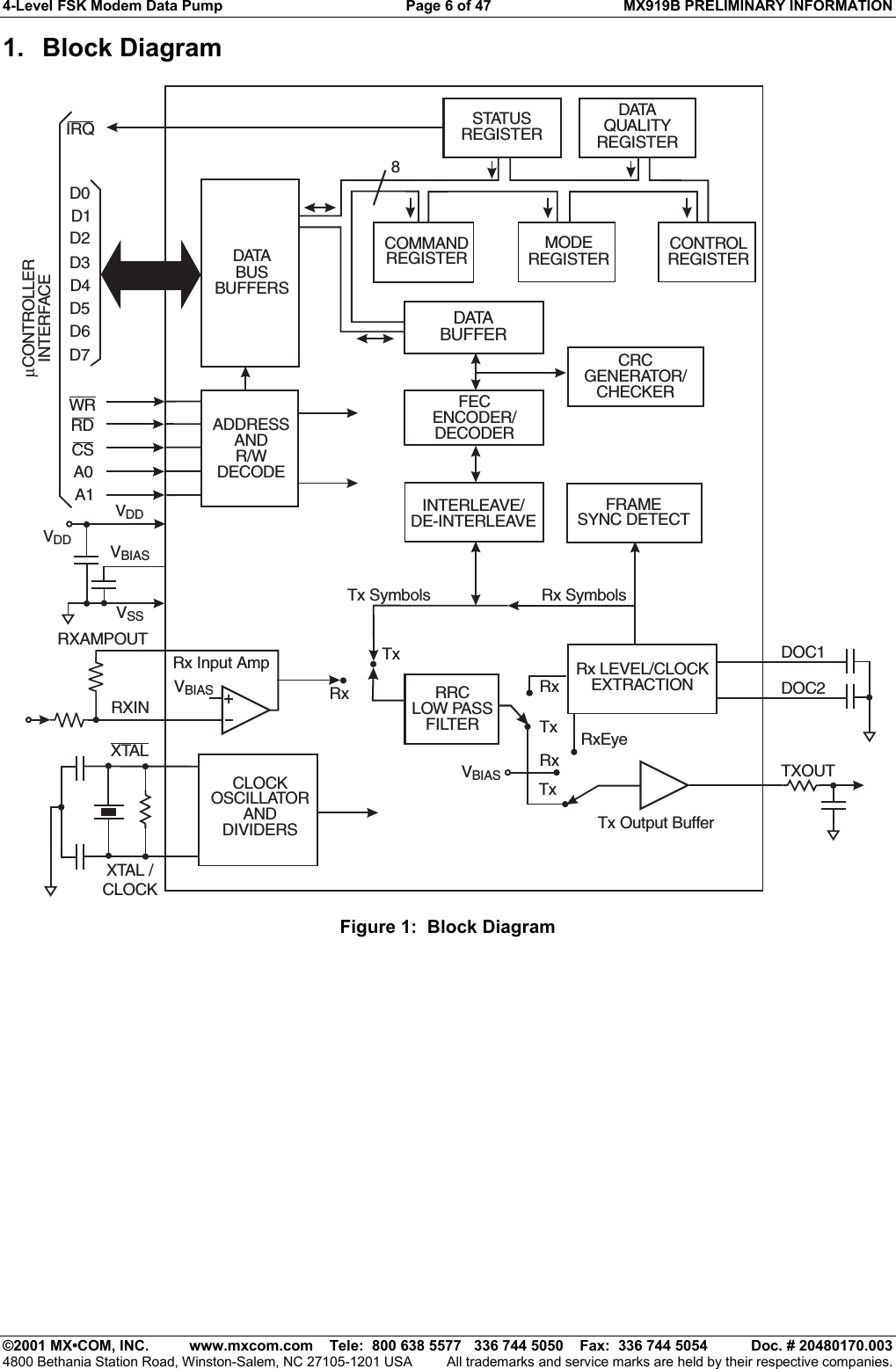 4-Level FSK Modem Data Pump  Page 6 of 47  MX919B PRELIMINARY INFORMATION   ©2001 MX•COM, INC.  www.mxcom.com    Tele:  800 638 5577   336 744 5050    Fax:  336 744 5054  Doc. # 20480170.003 4800 Bethania Station Road, Winston-Salem, NC 27105-1201 USA  All trademarks and service marks are held by their respective companies. 1. Block Diagram VSSVBIASXTAL /CLOCKTXOUTRXINRx Input AmpTx Output BufferDOC1DOC2D0D1D2D3D4D5D6D7A0A18TxTx Symbols Rx SymbolsTxRxTxRxRxEyeVBIASµCONTROLLERINTERFACEDATABUSBUFFERSADDRESSANDR/WDECODECRCGENERATOR/CHECKERFRAMESYNC DETECTRx LEVEL/CLOCKEXTRACTIONFECENCODER/DECODERINTERLEAVE/DE-INTERLEAVECONTROLREGISTERMODEREGISTERCOMMANDREGISTERDATABUFFERSTATUSREGISTERDATAQUALITYREGISTERRRCLOW PASSFILTERCLOCKOSCILLATORANDDIVIDERSRXAMPOUTVDDXTALWRRDCSIRQVDD VBIASRx Figure 1:  Block Diagram 