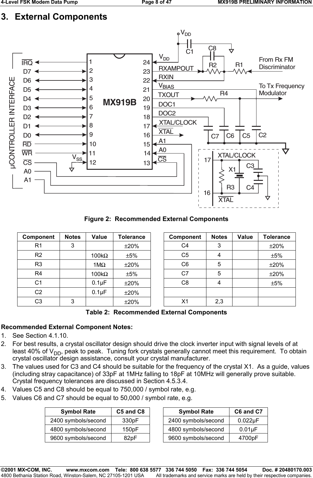 4-Level FSK Modem Data Pump  Page 8 of 47  MX919B PRELIMINARY INFORMATION   ©2001 MX•COM, INC.  www.mxcom.com    Tele:  800 638 5577   336 744 5050    Fax:  336 744 5054  Doc. # 20480170.003 4800 Bethania Station Road, Winston-Salem, NC 27105-1201 USA  All trademarks and service marks are held by their respective companies. 3. External Components DOC1DOC2VDDVDDVSSVBIASRXINFrom Rx FMDiscriminatorTo Tx FrequencyModulatorRXAMPOUT R2R4R1µCONTROLLER INTERFACEMX919BTXOUTC7 C5C3C4R3X1C6C8C2D7D6D5D4D3D2D1D0A0A1A1A0XTAL/CLOCKXTAL/CLOCK12345689101112 13147242322212019181717161615IRQXTALXTALRDWRCS CSC1 Figure 2:  Recommended External Components  Component Notes  Value  Tolerance    Component Notes Value Tolerance R1 3  ±20%   C4  3  ±20% R2  100kΩ ±5%   C5  4   ±5% R3  1MΩ ±20%   C6  5  ±20% R4  100kΩ ±5%   C7  5  ±20% C1  0.1µF ±20%   C8  4   ±5% C2  0.1µF ±20%         C3 3  ±20%   X1  2,3    Table 2:  Recommended External Components Recommended External Component Notes: 1. See Section 4.1.10. 2.  For best results, a crystal oscillator design should drive the clock inverter input with signal levels of at least 40% of VDD, peak to peak.  Tuning fork crystals generally cannot meet this requirement.  To obtain crystal oscillator design assistance, consult your crystal manufacturer. 3.  The values used for C3 and C4 should be suitable for the frequency of the crystal X1.  As a guide, values (including stray capacitance) of 33pF at 1MHz falling to 18pF at 10MHz will generally prove suitable.  Crystal frequency tolerances are discussed in Section 4.5.3.4. 4.  Values C5 and C8 should be equal to 750,000 / symbol rate, e.g. 5.  Values C6 and C7 should be equal to 50,000 / symbol rate, e.g.  Symbol Rate  C5 and C8    Symbol Rate  C6 and C7 2400 symbols/second  330pF    2400 symbols/second  0.022µF 4800 symbols/second  150pF    4800 symbols/second  0.01µF 9600 symbols/second  82pF    9600 symbols/second  4700pF  
