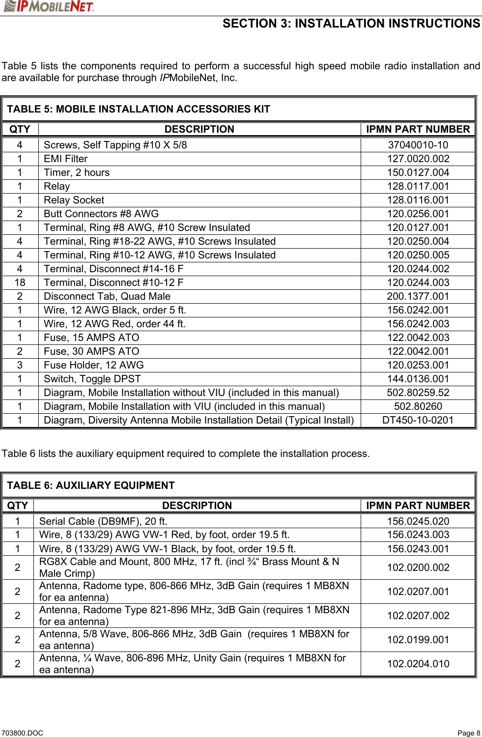  SECTION 3: INSTALLATION INSTRUCTIONS  703800.DOC   Page 8  Table 5 lists the components required to perform a successful high speed mobile radio installation and are available for purchase through IPMobileNet, Inc.  TABLE 5: MOBILE INSTALLATION ACCESSORIES KIT QTY DESCRIPTION IPMN PART NUMBER4  Screws, Self Tapping #10 X 5/8  37040010-10 1 EMI Filter  127.0020.002 1  Timer, 2 hours  150.0127.004 1 Relay  128.0117.001 1 Relay Socket  128.0116.001 2  Butt Connectors #8 AWG  120.0256.001 1  Terminal, Ring #8 AWG, #10 Screw Insulated  120.0127.001 4  Terminal, Ring #18-22 AWG, #10 Screws Insulated  120.0250.004 4  Terminal, Ring #10-12 AWG, #10 Screws Insulated  120.0250.005 4  Terminal, Disconnect #14-16 F  120.0244.002 18  Terminal, Disconnect #10-12 F  120.0244.003 2  Disconnect Tab, Quad Male  200.1377.001 1  Wire, 12 AWG Black, order 5 ft.  156.0242.001 1  Wire, 12 AWG Red, order 44 ft.  156.0242.003 1  Fuse, 15 AMPS ATO  122.0042.003 2  Fuse, 30 AMPS ATO  122.0042.001 3  Fuse Holder, 12 AWG  120.0253.001 1  Switch, Toggle DPST  144.0136.001 1  Diagram, Mobile Installation without VIU (included in this manual)  502.80259.52 1  Diagram, Mobile Installation with VIU (included in this manual)  502.80260 1  Diagram, Diversity Antenna Mobile Installation Detail (Typical Install)  DT450-10-0201  Table 6 lists the auxiliary equipment required to complete the installation process.  TABLE 6: AUXILIARY EQUIPMENT QTY DESCRIPTION IPMN PART NUMBER1  Serial Cable (DB9MF), 20 ft.   156.0245.020 1  Wire, 8 (133/29) AWG VW-1 Red, by foot, order 19.5 ft.  156.0243.003 1  Wire, 8 (133/29) AWG VW-1 Black, by foot, order 19.5 ft.  156.0243.001 2  RG8X Cable and Mount, 800 MHz, 17 ft. (incl ¾“ Brass Mount &amp; N Male Crimp)  102.0200.002 2  Antenna, Radome type, 806-866 MHz, 3dB Gain (requires 1 MB8XN for ea antenna)  102.0207.001 2  Antenna, Radome Type 821-896 MHz, 3dB Gain (requires 1 MB8XN for ea antenna)  102.0207.002 2  Antenna, 5/8 Wave, 806-866 MHz, 3dB Gain  (requires 1 MB8XN for ea antenna)  102.0199.001 2  Antenna, ¼ Wave, 806-896 MHz, Unity Gain (requires 1 MB8XN for ea antenna)  102.0204.010  