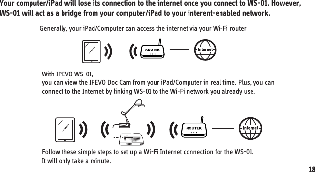 Your computer/iPad will lose its connection to the internet once you connect to WS-01. However, WS-01 will act as a bridge from your computer/iPad to your interent-enabled network.9. Connecting to the Internet with WS-01Generally, your iPad/Computer can access the internet via your Wi-Fi routerWith IPEVO WS-01,you can view the IPEVO Doc Cam from your iPad/Computer in real time. Plus, you can connect to the Internet by linking WS-01 to the Wi-Fi network you already use.Follow these simple steps to set up a Wi-Fi Internet connection for the WS-01.It will only take a minute.18