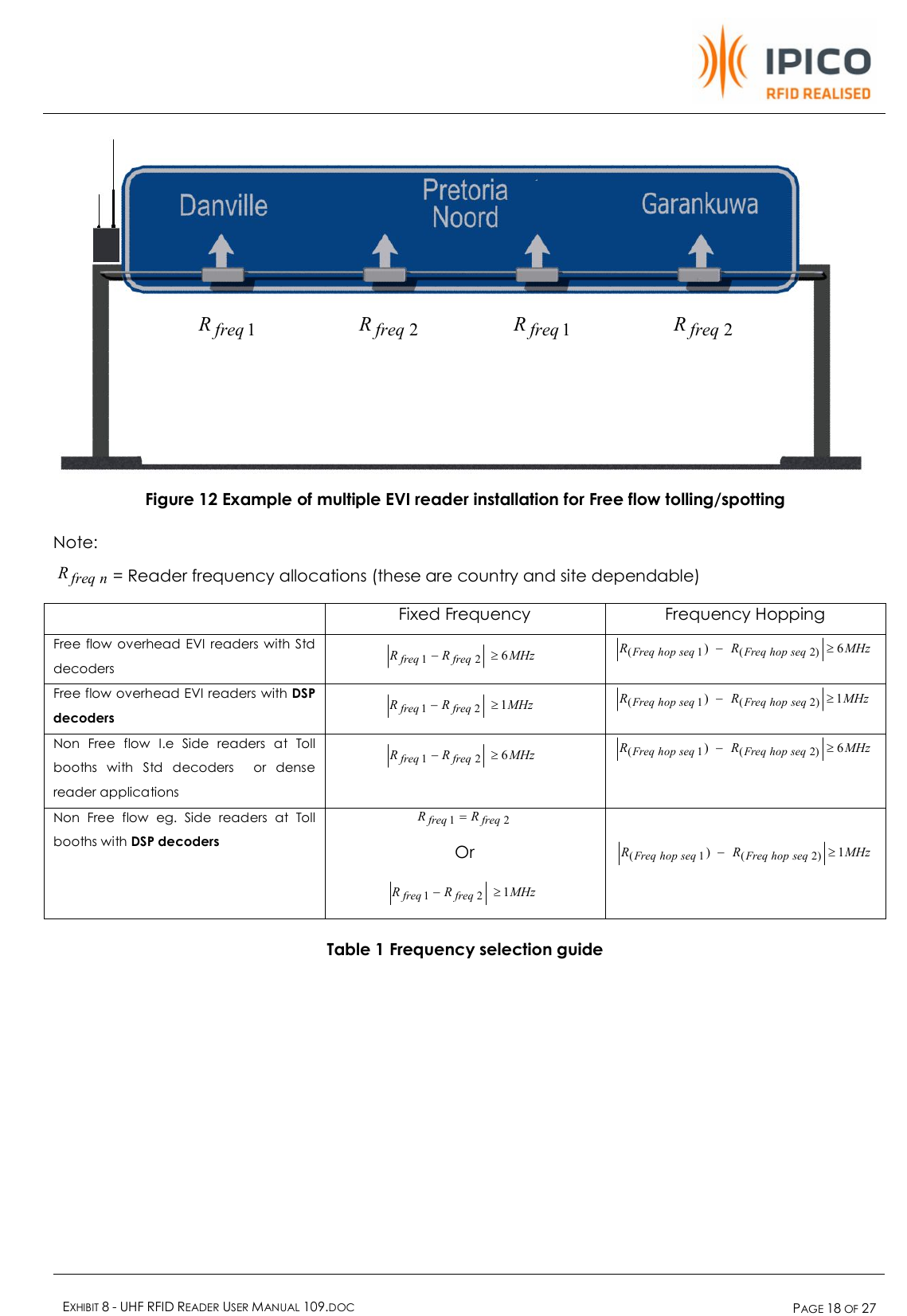    EXHIBIT 8 - UHF RFID READER USER MANUAL 109.DOC  PAGE 18 OF 27   Figure 12 Example of multiple EVI reader installation for Free flow tolling/spotting  Note:  nfreqR= Reader frequency allocations (these are country and site dependable)   Fixed Frequency  Frequency Hopping Free flow overhead EVI readers with Std decoders MHzRR freqfreq 621 ³-  MHzRR seqhopFreqseqhopFreq 6) )2(1( ³-  Free flow overhead EVI readers with DSP decoders MHzRR freqfreq 121 ³-  MHzRR seqhopFreqseqhopFreq 1) )2(1( ³-  Non Free flow I.e Side readers at Toll booths with Std decoders  or dense reader applications MHzRR freqfreq 621 ³-  MHzRR seqhopFreqseqhopFreq 6) )2(1( ³-  Non Free flow eg. Side readers at Toll booths with DSP decoders 21 freqfreq RR = Or  MHzRR freqfreq 121 ³-   MHzRR seqhopFreqseqhopFreq 1) )2(1( ³-   Table 1 Frequency selection guide                     1freqR                       2freqR                     1freqR                       2freqR          