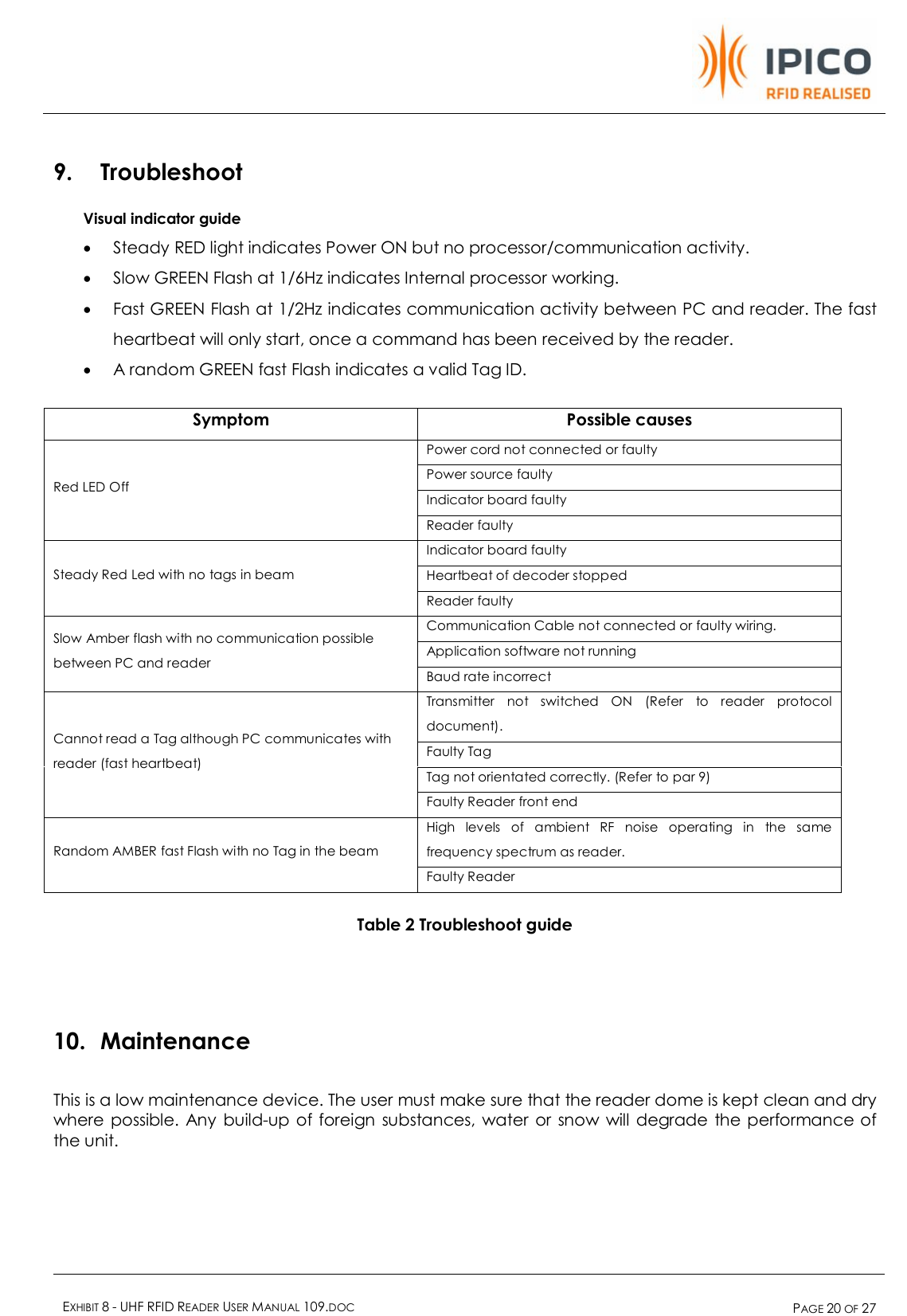    EXHIBIT 8 - UHF RFID READER USER MANUAL 109.DOC  PAGE 20 OF 27  9. Troubleshoot Visual indicator guide · Steady RED light indicates Power ON but no processor/communication activity. · Slow GREEN Flash at 1/6Hz indicates Internal processor working.  · Fast GREEN Flash at 1/2Hz indicates communication activity between PC and reader. The fast heartbeat will only start, once a command has been received by the reader. · A random GREEN fast Flash indicates a valid Tag ID.  Table 2 Troubleshoot guide  10. Maintenance This is a low maintenance device. The user must make sure that the reader dome is kept clean and dry where possible. Any build-up of foreign substances, water or snow will degrade the performance of the unit. Symptom  Possible causes Power cord not connected or faulty Power source faulty Indicator board faulty Red LED Off Reader faulty Indicator board faulty  Heartbeat of decoder stopped Steady Red Led with no tags in beam Reader faulty Communication Cable not connected or faulty wiring. Application software not running Slow Amber flash with no communication possible between PC and reader  Baud rate incorrect Transmitter not switched ON (Refer to reader protocol document).  Faulty Tag Tag not orientated correctly. (Refer to par 9) Cannot read a Tag although PC communicates with reader (fast heartbeat) Faulty Reader front end High levels of ambient RF noise operating in the same frequency spectrum as reader. Random AMBER fast Flash with no Tag in the beam Faulty Reader 