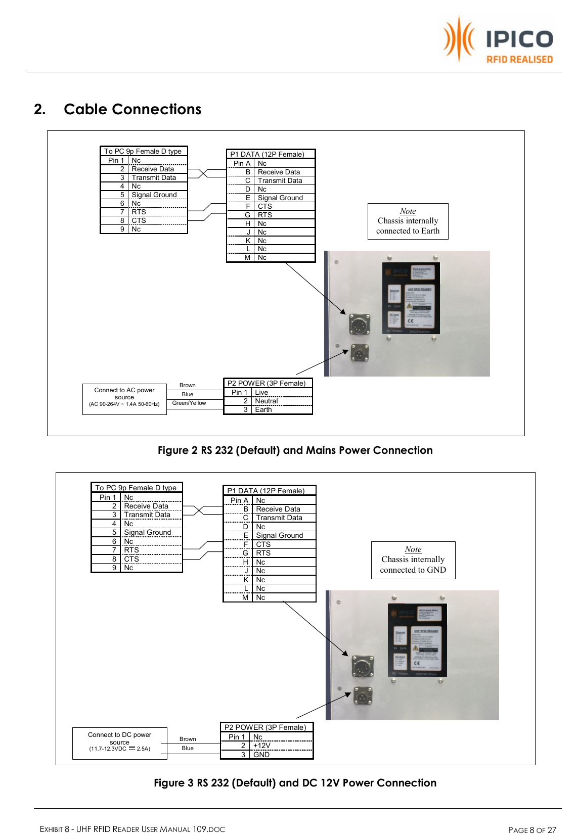    EXHIBIT 8 - UHF RFID READER USER MANUAL 109.DOC  PAGE 8 OF 27  2.  Cable Connections  To PC 9p Female D type Pin 1 Nc 2 Receive Data 3 Transmit Data 4 Nc 5 Signal Ground 6 Nc 7 RTS 8 CTS 9 Nc   P1 DATA (12P Female) Pin A Nc B Receive Data C Transmit Data D Nc E Signal Ground F CTS G RTS H Nc J Nc K Nc L Nc M Nc P2 POWER (3P Female) Pin 1 Live 2 Neutral 3 Earth Brown Blue Green/Yellow Connect to AC power source (AC 90-264V ~ 1.4A 50-60Hz) Note Chassis internally connected to Earth   Figure 2 RS 232 (Default) and Mains Power Connection    To PC 9p Female D type Pin 1 Nc 2 Receive Data 3 Transmit Data 4 Nc 5 Signal Ground 6 Nc 7 RTS 8 CTS 9 Nc   P1 DATA (12P Female) Pin A Nc B Receive Data C Transmit Data D Nc E Signal Ground F CTS G RTS H Nc J Nc K Nc L Nc M Nc P2 POWER (3P Female) Pin 1 Nc 2 +12V 3 GND Brown Blue Connect to DC power source (11.7-12.3VDC       2.5A) Note Chassis internally connected to GND  Figure 3 RS 232 (Default) and DC 12V Power Connection 