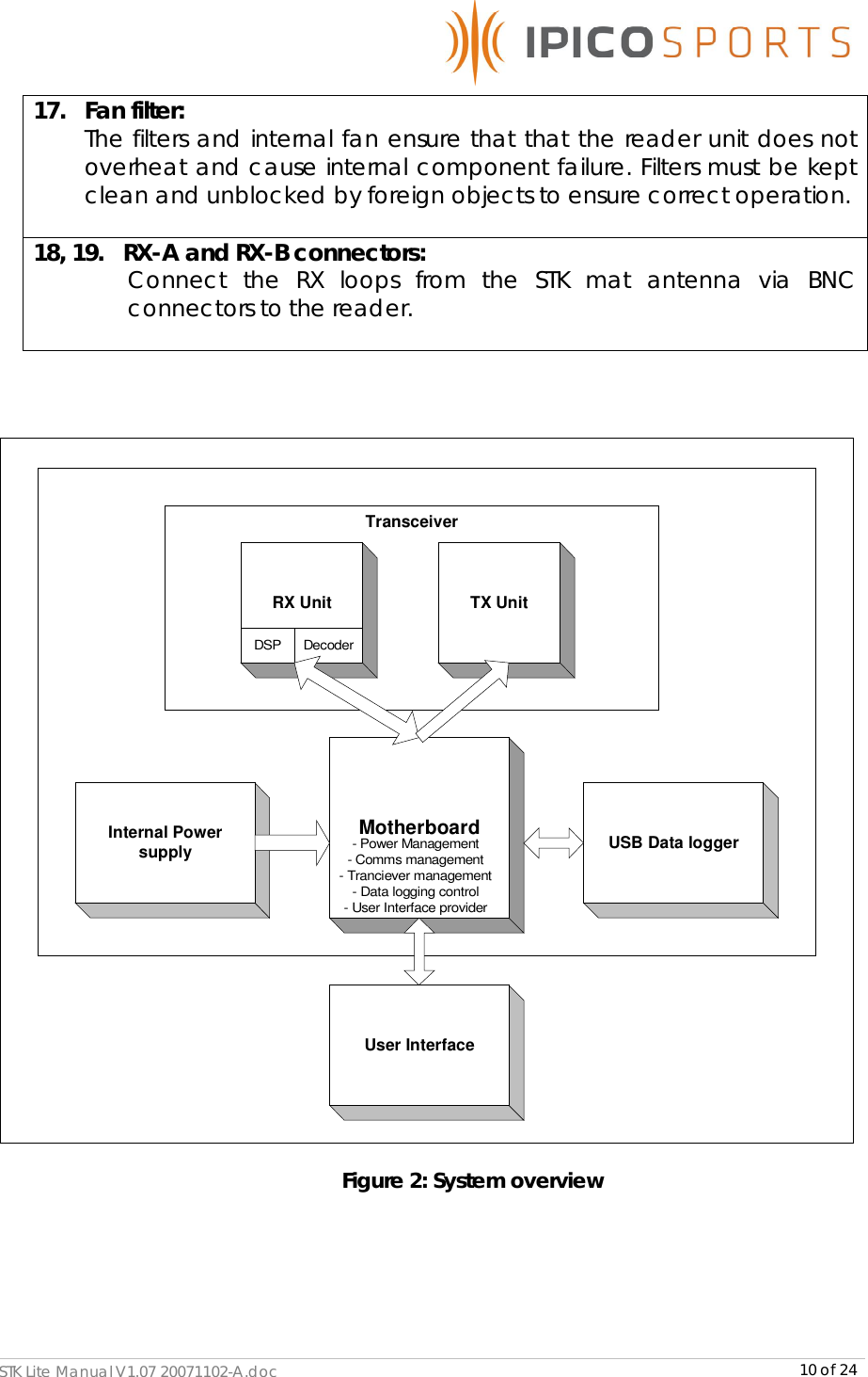     STK Lite Manual V1.07 20071102-A.doc     10 of 24 17.   Fan filter:  The filters and internal fan ensure that that the reader unit does not overheat and cause internal component failure. Filters must be kept clean and unblocked by foreign objects to ensure correct operation.  18, 19.   RX-A and RX-B connectors:  Connect the RX loops from the STK mat antenna via BNC connectors to the reader.    Motherboard- Power Management- Comms management- Tranciever management- Data logging control- User Interface providerTransceiverTX UnitRX UnitDSP DecoderInternal PowersupplyUser InterfaceUSB Data logger      Figure 2: System overview     