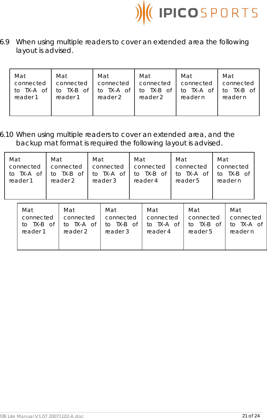      STK Lite Manual V1.07 20071102-A.doc     21 of 24  6.9  When using multiple readers to cover an extended area the following layout is advised.       6.10 When using multiple readers to cover an extended area, and the backup mat format is required the following layout is advised.                      Mat connected to TX-A of reader 1 Mat connected to TX-B of reader 1 Mat connected to TX-A of reader 2 Mat connected to TX-B of reader 2 Mat connected to TX-A of reader n Mat connected to TX-B of reader n Mat connected to TX-A of reader 1 Mat connected to TX-B of reader 2 Mat connected to TX-A of reader 3 Mat connected to TX-B of reader 4 Mat connected to TX-A of reader 5 Mat connected to TX-B of reader n Mat connected to TX-B of reader 1 Mat connected to TX-A of reader 2 Mat connected to TX-B of reader 3 Mat connected to TX-A of reader 4 Mat connected to TX-B of reader 5 Mat connected to TX-A of reader n 