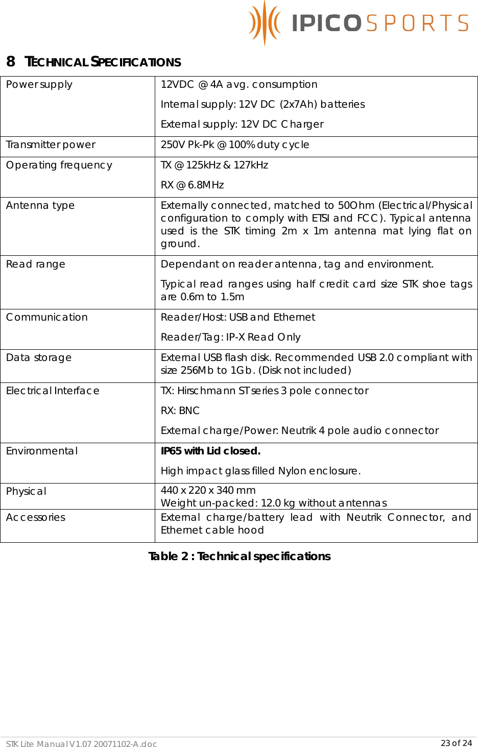      STK Lite Manual V1.07 20071102-A.doc     23 of 24 8 TECHNICAL SPECIFICATIONS Power supply  12VDC @ 4A avg. consumption Internal supply: 12V DC (2x7Ah) batteries External supply: 12V DC Charger Transmitter power  250V Pk-Pk @ 100% duty cycle Operating frequency  TX @ 125kHz &amp; 127kHz RX @ 6.8MHz Antenna type  Externally connected, matched to 50Ohm (Electrical/Physical configuration to comply with ETSI and FCC). Typical antenna used is the STK timing 2m x 1m antenna mat lying flat on ground. Read range  Dependant on reader antenna, tag and environment. Typical read ranges using half credit card size STK shoe tags are 0.6m to 1.5m Communication  Reader/Host: USB and Ethernet Reader/Tag: IP-X Read Only Data storage  External USB flash disk. Recommended USB 2.0 compliant with size 256Mb to 1Gb. (Disk not included) Electrical Interface  TX: Hirschmann ST series 3 pole connector RX: BNC External charge/Power: Neutrik 4 pole audio connector Environmental  IP65 with Lid closed.  High impact glass filled Nylon enclosure. Physical  440 x 220 x 340 mm Weight un-packed: 12.0 kg without antennas Accessories  External charge/battery lead with Neutrik Connector, and Ethernet cable hood Table 2 : Technical specifications        