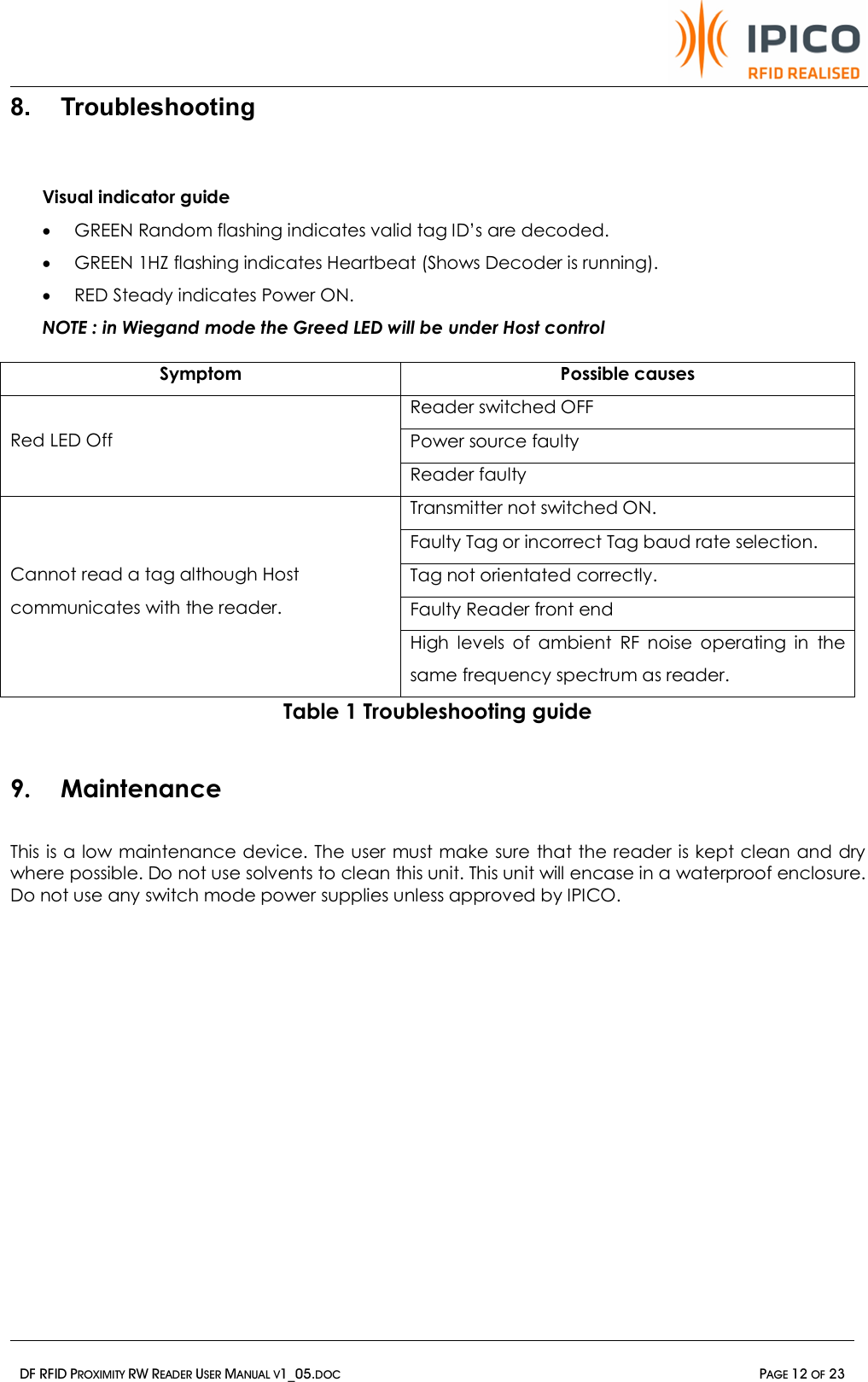   DF RFID PROXIMITY RW READER USER MANUAL V1_05.DOC  PAGE 12 OF 23  8. Troubleshooting  Visual indicator guide · GREEN Random flashing indicates valid tag ID’s are decoded.  · GREEN 1HZ flashing indicates Heartbeat (Shows Decoder is running).  · RED Steady indicates Power ON. NOTE : in Wiegand mode the Greed LED will be under Host control Table 1 Troubleshooting guide  9. Maintenance This is a low maintenance device. The user must make sure that the reader is kept clean and dry where possible. Do not use solvents to clean this unit. This unit will encase in a waterproof enclosure. Do not use any switch mode power supplies unless approved by IPICO. Symptom  Possible causes Reader switched OFF Power source faulty Red LED Off Reader faulty Transmitter not switched ON.   Faulty Tag or incorrect Tag baud rate selection. Tag not orientated correctly.  Faulty Reader front end Cannot read a tag although Host communicates with the reader. High levels of ambient RF noise operating in the same frequency spectrum as reader. 