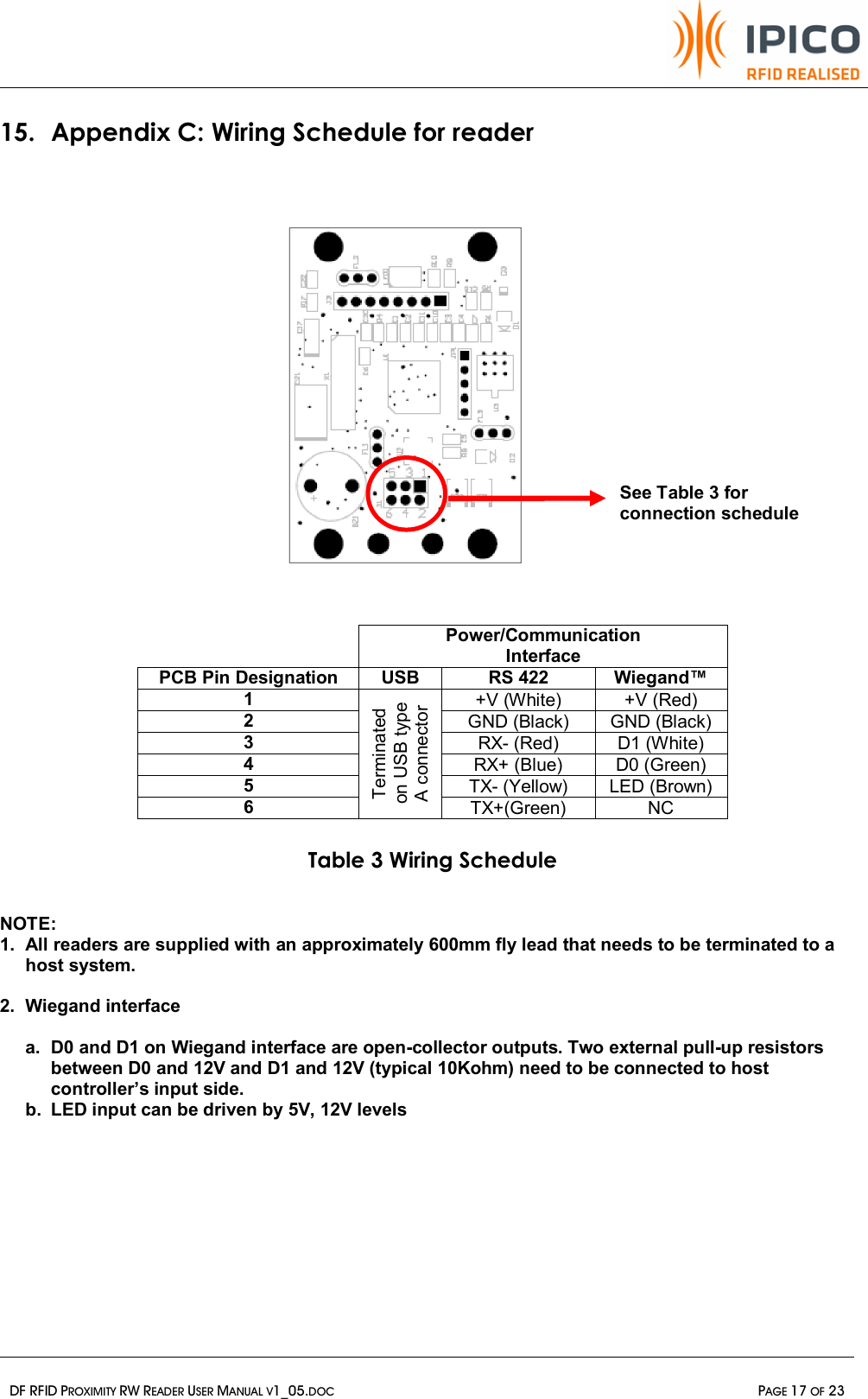   DF RFID PROXIMITY RW READER USER MANUAL V1_05.DOC  PAGE 17 OF 23  15. Appendix C: Wiring Schedule for reader                       Power/Communication Interface PCB Pin Designation  USB  RS 422  Wiegand™ 1  +V (White)  +V (Red) 2  GND (Black)  GND (Black) 3  RX- (Red)  D1 (White) 4  RX+ (Blue)  D0 (Green) 5  TX- (Yellow)  LED (Brown) 6 Terminated on USB type A connector TX+(Green)  NC  Table 3 Wiring Schedule   NOTE:  1. All readers are supplied with an approximately 600mm fly lead that needs to be terminated to a host system.  2. Wiegand interface  a. D0 and D1 on Wiegand interface are open-collector outputs. Two external pull-up resistors between D0 and 12V and D1 and 12V (typical 10Kohm) need to be connected to host controller’s input side. b. LED input can be driven by 5V, 12V levels     See Table 3 for connection schedule  