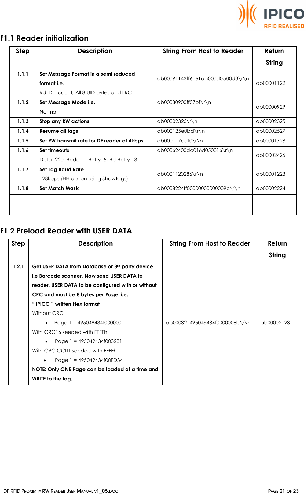   DF RFID PROXIMITY RW READER USER MANUAL V1_05.DOC  PAGE 21 OF 23  F1.1 Reader initialization Step  Description  String From Host to Reader  Return String 1.1.1  Set Message Format in a semi reduced format i.e. Rd ID, I count, All 8 UID bytes and LRC ab00091143ff6161aa000d0a00d3\r\n  ab00001122 1.1.2  Set Message Mode i.e. Normal ab00030900ff07bf\r\n  ab00000929 1.1.3  Stop any RW actions  ab00002325\r\n  ab00002325 1.1.4  Resume all tags  ab000125e0bd\r\n  ab00002527 1.1.5  Set RW transmit rate for DF reader at 4kbps  ab000117cdf0\r\n  ab00001728 1.1.6  Set timeouts Data=220, Redo=1, Retry=5, Rd Retry =3 ab00062400dc016d050316\r\n  ab00002426 1.1.7  Set Tag Baud Rate 128kbps (HH option using Showtags)  ab0001120286\r\n  ab00001223 1.1.8  Set Match Mask   ab0008224ff00000000000009c\r\n  ab00002224                F1.2 Preload Reader with USER DATA Step Description  String From Host to Reader  Return String 1.2.1  Get USER DATA from Database or 3rd party device i.e Barcode scanner. Now send USER DATA to reader. USER DATA to be configured with or without CRC and must be 8 bytes per Page  i.e.  “ IPICO ” written Hex format Without CRC  · Page 1 = 495049434f000000 With CRC16 seeded with FFFFh · Page 1 = 495049434f003231 With CRC CCITT seeded with FFFFh · Page 1 = 495049434f00FD34 NOTE: Only ONE Page can be loaded at a time and WRITE to the tag.  ab000821495049434f0000008b\r\n  ab00002123  