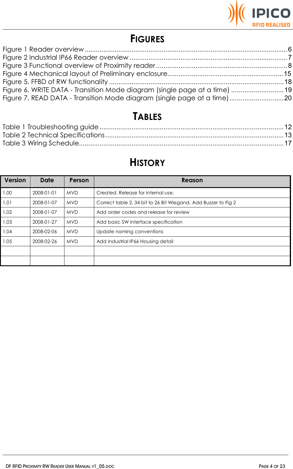   DF RFID PROXIMITY RW READER USER MANUAL V1_05.DOC  PAGE 4 OF 23  FIGURES Figure 1 Reader overview............................................................................................................6 Figure 2 Industrial IP66 Reader overview ....................................................................................7 Figure 3 Functional overview of Proximity reader ......................................................................8 Figure 4 Mechanical layout of Preliminary enclosure..............................................................15 Figure 5. FFBD of RW functionality .............................................................................................18 Figure 6. WRITE DATA - Transition Mode diagram (single page at a time) ............................19 Figure 7. READ DATA - Transition Mode diagram (single page at a time).............................20  TABLES Table 1 Troubleshooting guide ..................................................................................................12 Table 2 Technical Specifications...............................................................................................13 Table 3 Wiring Schedule.............................................................................................................17  HISTORY  Version  Date  Person  Reason 1.00  2008-01-01  MVD  Created. Release for internal use. 1.01  2008-01-07  MVD  Correct table 2. 34 bit to 26 Bit Wiegand, Add Buzzer to Fig 2 1.02  2008-01-07  MVD  Add order codes and release for review 1.03  2008-01-27  MVD  Add basic SW interface specification 1.04  2008-02-06  MVD  Update naming conventions 1.05  2008-02-26  MVD  Add Industrial IP66 Housing detail               