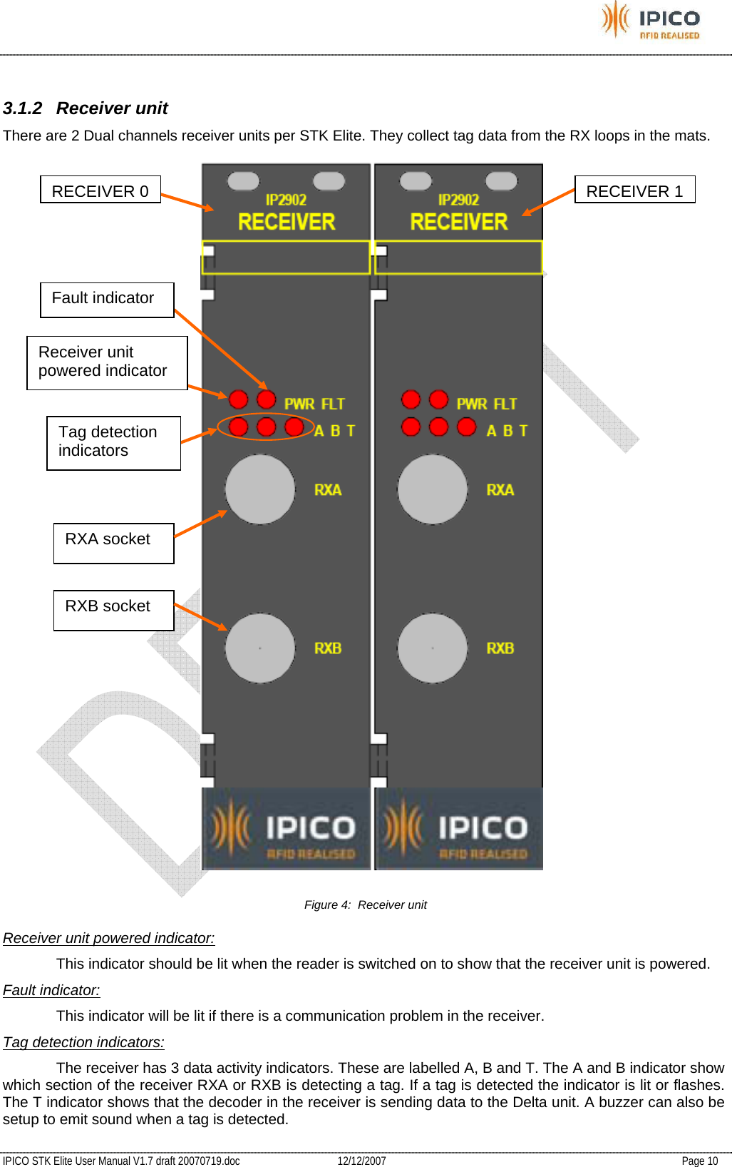           IPICO STK Elite User Manual V1.7 draft 20070719.doc   12/12/2007   Page 10  3.1.2 Receiver unit There are 2 Dual channels receiver units per STK Elite. They collect tag data from the RX loops in the mats.   Figure 4:  Receiver unit Receiver unit powered indicator: This indicator should be lit when the reader is switched on to show that the receiver unit is powered. Fault indicator:   This indicator will be lit if there is a communication problem in the receiver. Tag detection indicators:   The receiver has 3 data activity indicators. These are labelled A, B and T. The A and B indicator show which section of the receiver RXA or RXB is detecting a tag. If a tag is detected the indicator is lit or flashes. The T indicator shows that the decoder in the receiver is sending data to the Delta unit. A buzzer can also be setup to emit sound when a tag is detected. Tag detection indicators Receiver unit powered indicator Fault indicator RECEIVER 0RECEIVER 1RXA socket RXB socket 