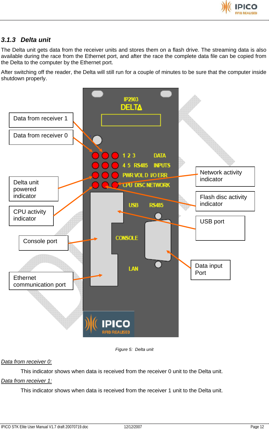           IPICO STK Elite User Manual V1.7 draft 20070719.doc   12/12/2007   Page 12  3.1.3 Delta unit The Delta unit gets data from the receiver units and stores them on a flash drive. The streaming data is also available during the race from the Ethernet port, and after the race the complete data file can be copied from the Delta to the computer by the Ethernet port. After switching off the reader, the Delta will still run for a couple of minutes to be sure that the computer inside shutdown properly.  Figure 5:  Delta unit Data from receiver 0:   This indicator shows when data is received from the receiver 0 unit to the Delta unit. Data from receiver 1:   This indicator shows when data is received from the receiver 1 unit to the Delta unit.   USB port Data input Port Delta unit powered indicator CPU activity indicator Flash disc activity indicator Network activity indicator Ethernet communication portConsole port Data from receiver 0 Data from receiver 1 