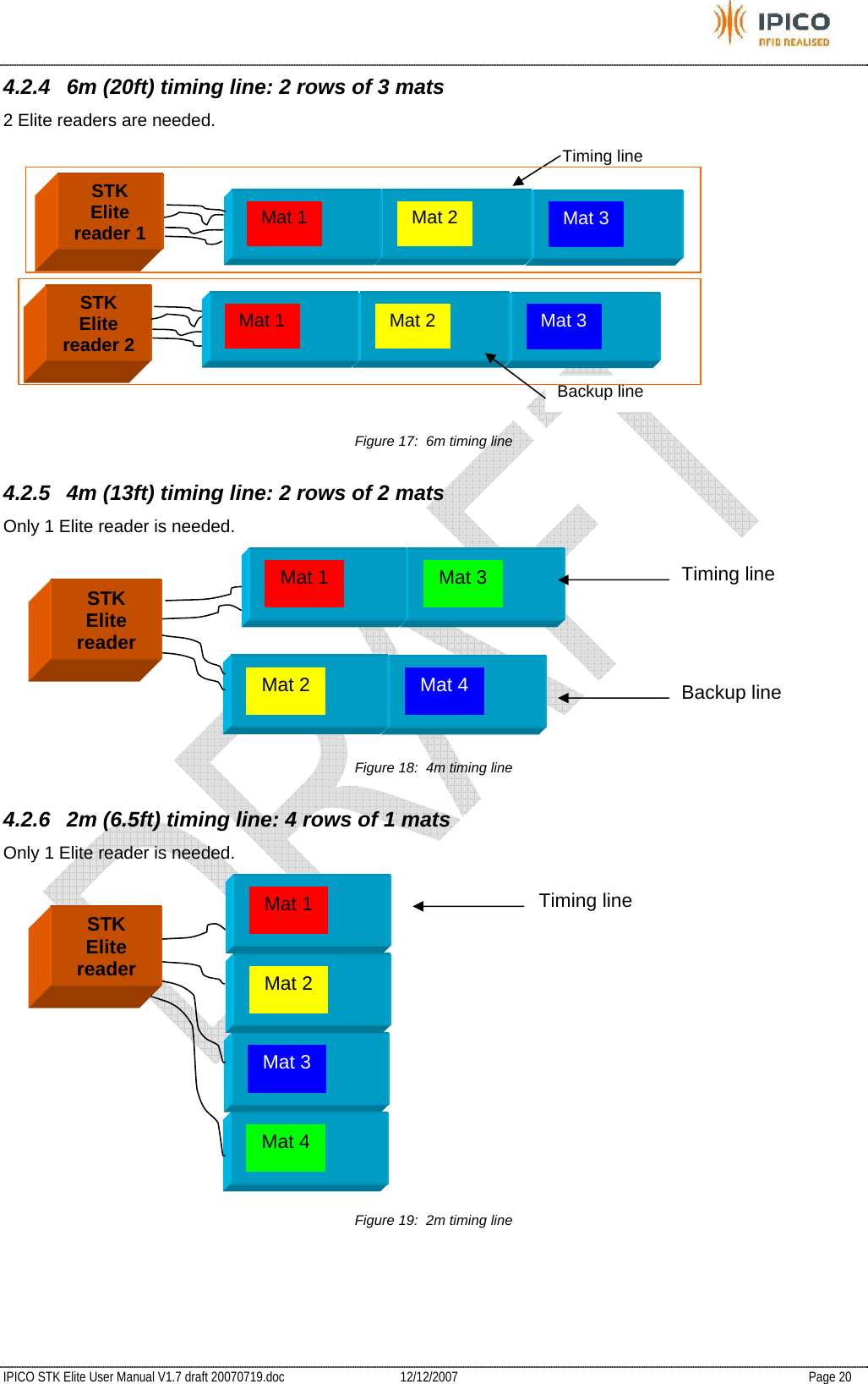           IPICO STK Elite User Manual V1.7 draft 20070719.doc   12/12/2007   Page 20 4.2.4  6m (20ft) timing line: 2 rows of 3 mats 2 Elite readers are needed.  Figure 17:  6m timing line 4.2.5  4m (13ft) timing line: 2 rows of 2 mats Only 1 Elite reader is needed.  Figure 18:  4m timing line 4.2.6  2m (6.5ft) timing line: 4 rows of 1 mats Only 1 Elite reader is needed.  Figure 19:  2m timing line  STK Elite reader 1  Mat 3 Mat 2 Mat 1 STK Elite reader 2 Timing line Backup line Mat 3 Mat 2 Mat 1 Mat 3 Mat 4 Mat 2 Mat 1  Timing line STK Elite reader Mat 3 Mat 4 Mat 1 Mat 2 Timing line Backup line STK Elite reader 