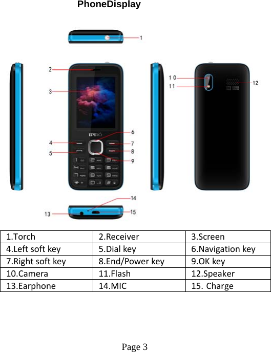  Page 3  PhoneDisplay    1.Torch 2.Receiver3.Screen4.Leftsoftkey5.Dialkey6.Navigationkey7.Rightsoftkey8.End/Powerkey9.OKkey10.Camera11.Flash12.Speaker13.Earphone14.MIC15. Charge