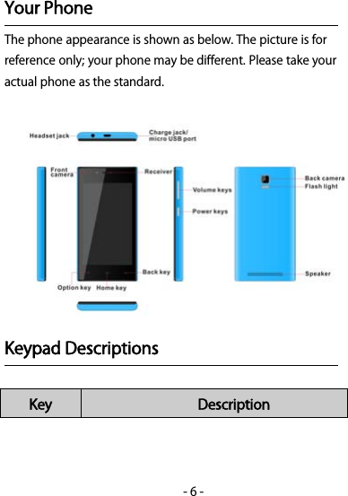 -6-Your PhoneThe phone appearance is shown as below. The picture is forreference only; your phone may be different. Please take youractual phone as the standard.Keypad DescriptionsKey Description