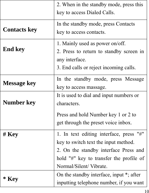   10  2. When in the standby mode, press this key to access Dialed Calls. Contacts key  In the standby mode, press Contacts key to access contacts. End key    1. Mainly used as power on/off.   2. Press to return to standby screen in any interface. 3. End calls or reject incoming calls. Message key  In the standby mode, press Message key to access massage. Number key  It is used to dial and input numbers or characters.   Press and hold Number key 1 or 2 to get through the preset voice inbox. # Key  1. In text editing interface, press &quot;#&quot; key to switch text the input method. 2. On the standby interface Press and hold &quot;#&quot; key to transfer the profile of Normal/Silent/ Vibrate. * Key  On the standby interface, input *; after inputting telephone number, if you want 
