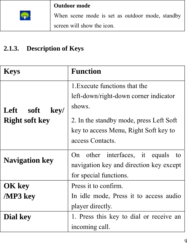   9   Outdoor mode When scene mode is set as outdoor mode, standby screen will show the icon. 2.1.3. Description of Keys Keys Function Left soft key/ Right soft key 1.Execute functions that the left-down/right-down corner indicator shows.  2. In the standby mode, press Left Soft key to access Menu, Right Soft key to access Contacts. Navigation key  On other interfaces, it equals to navigation key and direction key except for special functions.   OK key /MP3 key   Press it to confirm. In idle mode, Press it to access audio player directly. Dial key  1. Press this key to dial or receive an incoming call.   