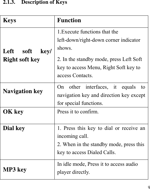   9 2.1.3. Description of Keys Keys Function Left soft key/ Right soft key 1.Execute functions that the left-down/right-down corner indicator shows.  2. In the standby mode, press Left Soft key to access Menu, Right Soft key to access Contacts. Navigation key  On other interfaces, it equals to navigation key and direction key except for special functions.   OK key  Press it to confirm.  Dial key  1. Press this key to dial or receive an incoming call.   2. When in the standby mode, press this key to access Dialed Calls. MP3 key  In idle mode, Press it to access audio player directly. 