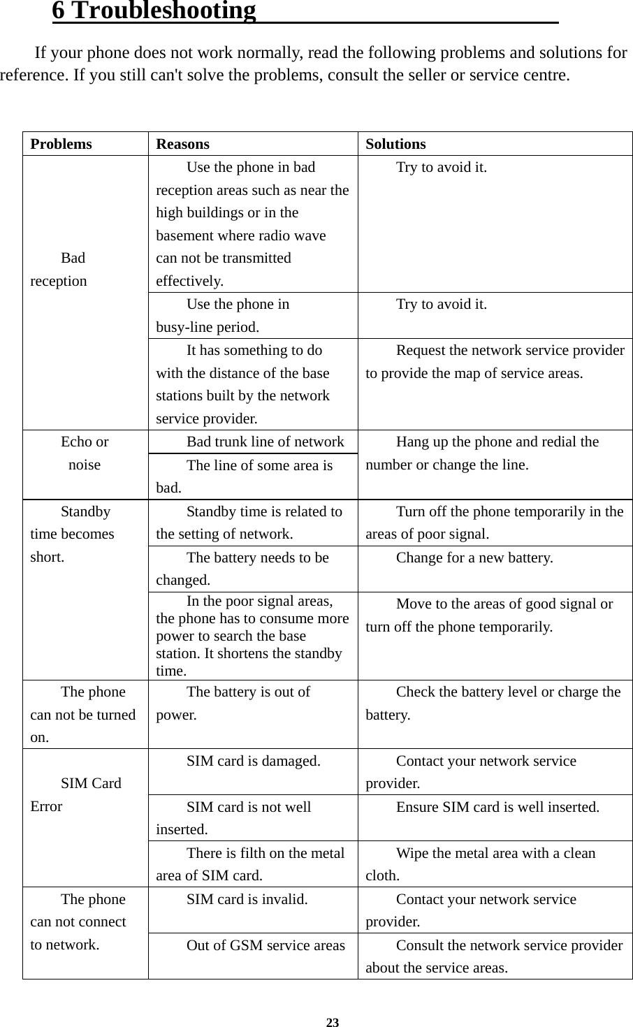 23 6 Troubleshooting                        If your phone does not work normally, read the following problems and solutions for reference. If you still can&apos;t solve the problems, consult the seller or service centre.   Problems Reasons  Solutions Use the phone in bad reception areas such as near the high buildings or in the basement where radio wave can not be transmitted effectively. Try to avoid it. Use the phone in busy-line period. Try to avoid it.     Bad reception It has something to do with the distance of the base stations built by the network service provider.   Request the network service provider to provide the map of service areas. Bad trunk line of networkEcho or  noise  The line of some area is bad. Hang up the phone and redial the number or change the line.   Standby time is related to the setting of network. Turn off the phone temporarily in the areas of poor signal. The battery needs to be changed. Change for a new battery. Standby time becomes short. In the poor signal areas, the phone has to consume more power to search the base station. It shortens the standby time. Move to the areas of good signal or turn off the phone temporarily. The phone can not be turned on. The battery is out of power. Check the battery level or charge the battery.  SIM card is damaged.  Contact your network service provider. SIM card is not well inserted. Ensure SIM card is well inserted.  SIM Card Error There is filth on the metal area of SIM card. Wipe the metal area with a clean cloth. SIM card is invalid.  Contact your network service provider. The phone can not connect to network.  Out of GSM service areas Consult the network service provider about the service areas. 