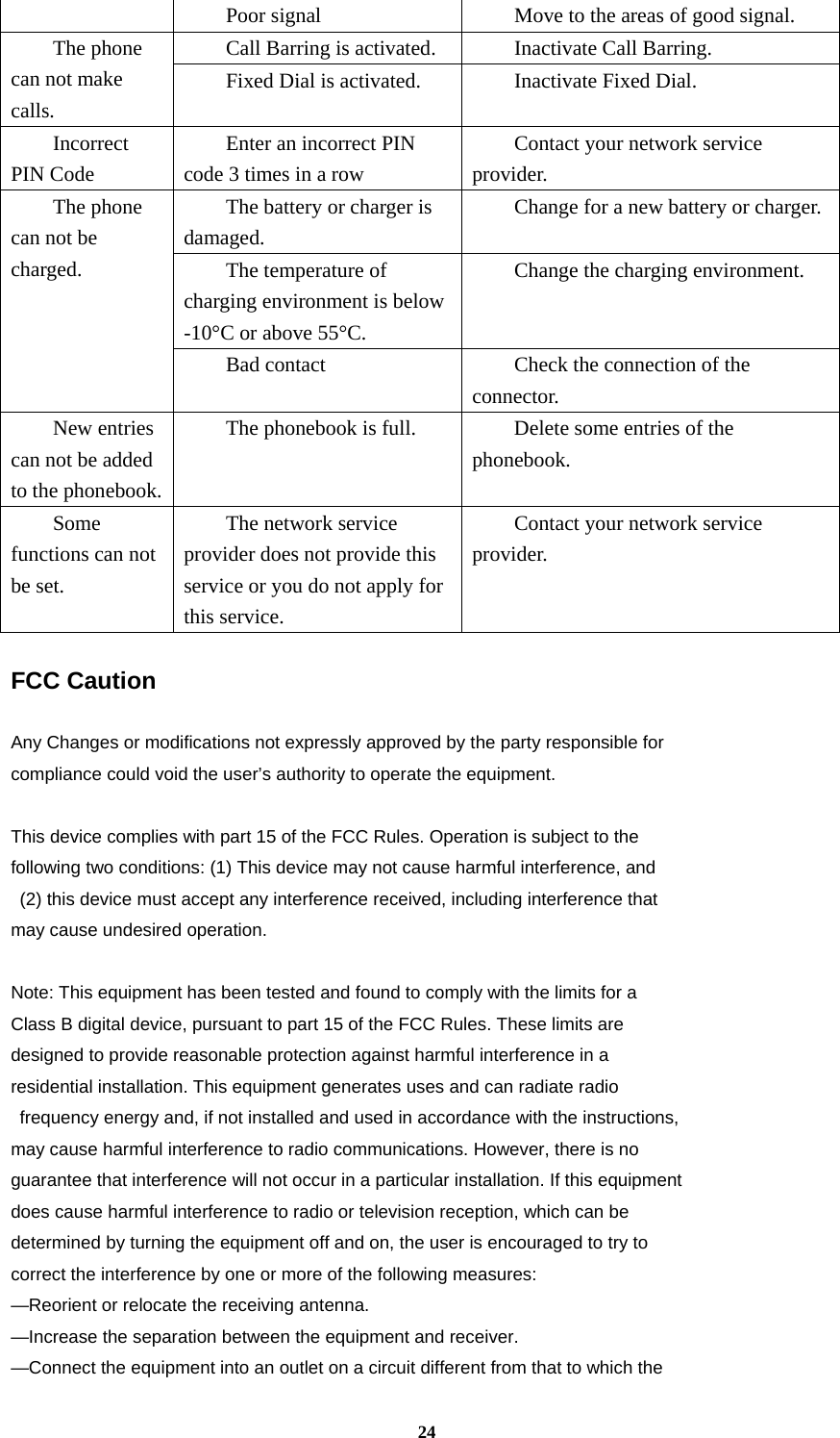 24 Poor signal  Move to the areas of good signal. Call Barring is activated.  Inactivate Call Barring. The phone can not make calls. Fixed Dial is activated.  Inactivate Fixed Dial. Incorrect PIN Code Enter an incorrect PIN code 3 times in a row Contact your network service provider. The battery or charger is damaged. Change for a new battery or charger.The temperature of charging environment is below -10°C or above 55°C. Change the charging environment. The phone can not be charged. Bad contact  Check the connection of the connector. New entries can not be added to the phonebook. The phonebook is full.  Delete some entries of the phonebook. Some functions can not be set. The network service provider does not provide this service or you do not apply for this service.   Contact your network service provider.  FCC Caution    Any Changes or modifications not expressly approved by the party responsible for   compliance could void the user’s authority to operate the equipment.    This device complies with part 15 of the FCC Rules. Operation is subject to the   following two conditions: (1) This device may not cause harmful interference, and   (2) this device must accept any interference received, including interference that   may cause undesired operation.    Note: This equipment has been tested and found to comply with the limits for a   Class B digital device, pursuant to part 15 of the FCC Rules. These limits are   designed to provide reasonable protection against harmful interference in a   residential installation. This equipment generates uses and can radiate radio   frequency energy and, if not installed and used in accordance with the instructions,   may cause harmful interference to radio communications. However, there is no   guarantee that interference will not occur in a particular installation. If this equipment   does cause harmful interference to radio or television reception, which can be   determined by turning the equipment off and on, the user is encouraged to try to   correct the interference by one or more of the following measures:   —Reorient or relocate the receiving antenna.   —Increase the separation between the equipment and receiver.   —Connect the equipment into an outlet on a circuit different from that to which the 