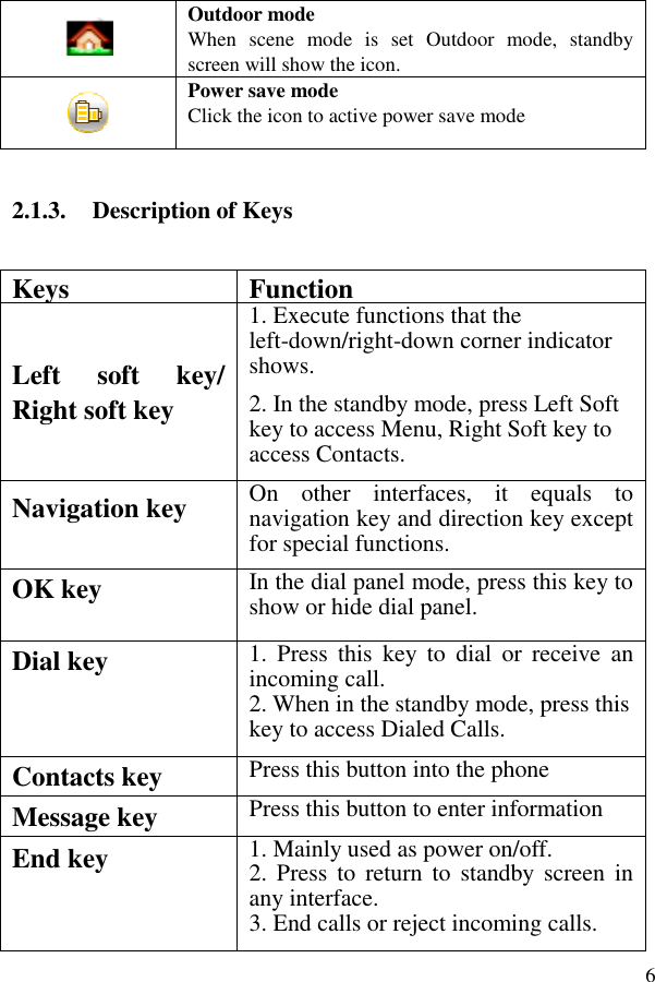  6 Outdoor mode When  scene  mode  is  set  Outdoor  mode,  standby screen will show the icon.  Power save mode Click the icon to active power save mode 2.1.3. Description of Keys Keys Function Left  soft  key/ Right soft key 1. Execute functions that the left-down/right-down corner indicator shows.   2. In the standby mode, press Left Soft key to access Menu, Right Soft key to access Contacts. Navigation key  On  other  interfaces,  it  equals  to navigation key and direction key except for special functions.  OK key  In the dial panel mode, press this key to show or hide dial panel. Dial key  1.  Press  this  key  to  dial  or  receive  an incoming call.   2. When in the standby mode, press this key to access Dialed Calls. Contacts key Press this button into the phone Message key Press this button to enter information End key    1. Mainly used as power on/off.  2. Press to  return  to  standby  screen  in any interface. 3. End calls or reject incoming calls. 