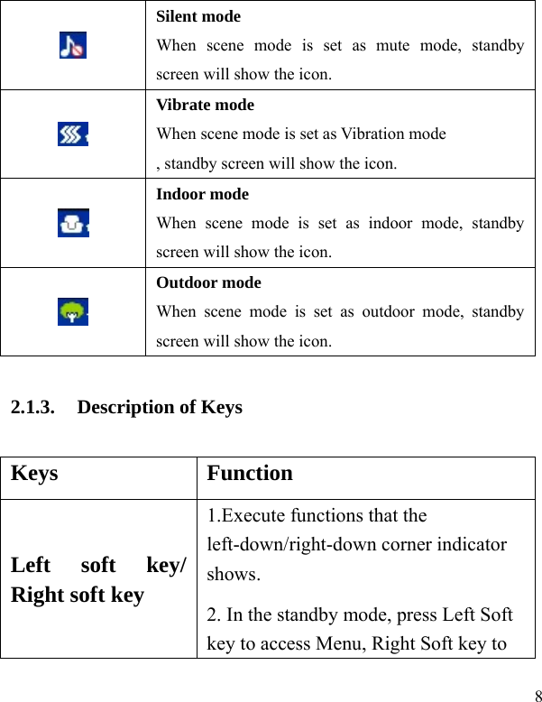   8   Silent mode When scene mode is set as mute mode, standby screen will show the icon.   Vibrate mode When scene mode is set as Vibration mode , standby screen will show the icon.   Indoor mode When scene mode is set as indoor mode, standby screen will show the icon.   Outdoor mode When scene mode is set as outdoor mode, standby screen will show the icon. 2.1.3. Description of Keys Keys Function Left soft key/ Right soft key 1.Execute functions that the left-down/right-down corner indicator shows.  2. In the standby mode, press Left Soft key to access Menu, Right Soft key to 