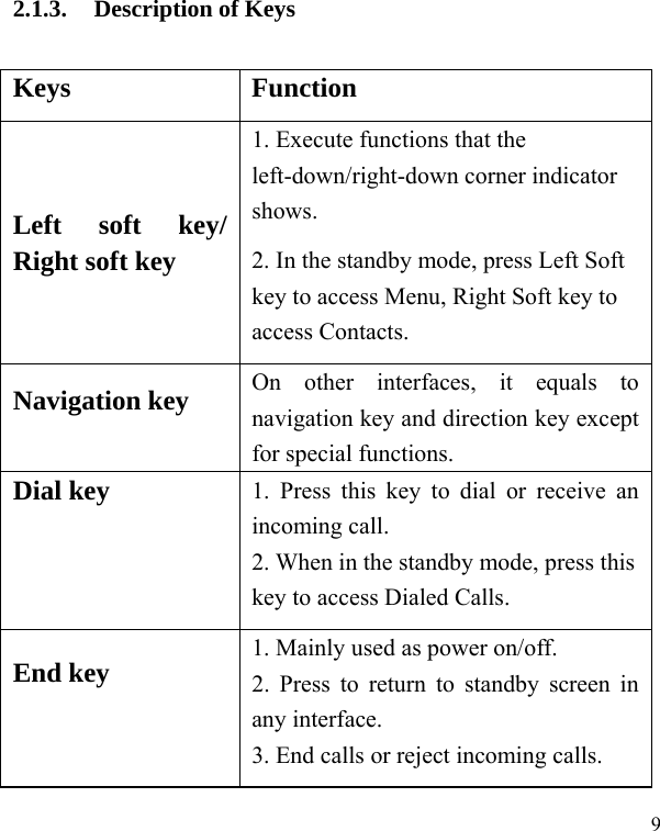   9 2.1.3. Description of Keys Keys Function Left soft key/ Right soft key 1. Execute functions that the left-down/right-down corner indicator shows.  2. In the standby mode, press Left Soft key to access Menu, Right Soft key to access Contacts. Navigation key  On other interfaces, it equals to navigation key and direction key except for special functions.   Dial key  1. Press this key to dial or receive an incoming call.   2. When in the standby mode, press this key to access Dialed Calls. End key    1. Mainly used as power on/off.   2. Press to return to standby screen in any interface. 3. End calls or reject incoming calls. 