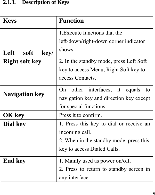   9 2.1.3. Description of Keys Keys Function Left soft key/ Right soft key 1.Execute functions that the left-down/right-down corner indicator shows.  2. In the standby mode, press Left Soft key to access Menu, Right Soft key to access Contacts. Navigation key  On other interfaces, it equals to navigation key and direction key except for special functions.   OK key  Press it to confirm. Dial key  1. Press this key to dial or receive an incoming call.   2. When in the standby mode, press this key to access Dialed Calls. End key    1. Mainly used as power on/off.   2. Press to return to standby screen in any interface. 