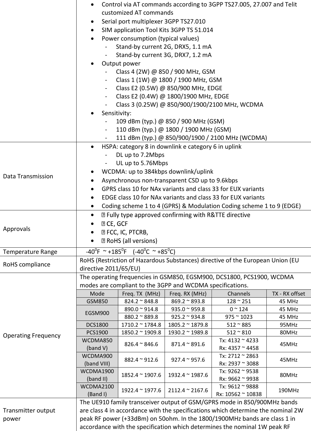   Control via AT commands according to 3GPP TS27.005, 27.007 and Telit customized AT commands   Serial port multiplexer 3GPP TS27.010   SIM application Tool Kits 3GPP TS 51.014   Power consumption (typical values)  - Stand-by current 2G, DRX5, 1.1 mA  - Stand-by current 3G, DRX7, 1.2 mA   Output power  - Class 4 (2W) @ 850 / 900 MHz, GSM  - Class 1 (1W) @ 1800 / 1900 MHz, GSM  - Class E2 (0.5W) @ 850/900 MHz, EDGE  - Class E2 (0.4W) @ 1800/1900 MHz, EDGE  - Class 3 (0.25W) @ 850/900/1900/2100 MHz, WCDMA   Sensitivity:  - 109 dBm (typ.) @ 850 / 900 MHz (GSM)  - 110 dBm (typ.) @ 1800 / 1900 MHz (GSM)  - 111 dBm (typ.) @ 850/900/1900 / 2100 MHz (WCDMA)  Data Transmission  HSPA: category 8 in downlink e category 6 in uplink  - DL up to 7.2Mbps  - UL up to 5.76Mbps   WCDMA: up to 384kbps downlink/uplink   Asynchronous non-transparent CSD up to 9.6kbps   GPRS class 10 for NAx variants and class 33 for EUX variants   EDGE class 10 for NAx variants and class 33 for EUX variants   Coding scheme 1 to 4 (GPRS) &amp; Modulation Coding scheme 1 to 9 (EDGE)  Approvals         Temperature Range     -400F  ~ +1850F    (-400C  ~ +850C) RoHS compliance RoHS (Restriction of Hazardous Substances) directive of the European Union (EU directive 2011/65/EU) Operating Frequency The operating frequencies in GSM850, EGSM900, DCS1800, PCS1900, WCDMA modes are compliant to the 3GPP and WCDMA specifications. Mode Freq. TX  (MHz) Freq. RX (MHz) Channels TX - RX offset GSM850 824.2 ~ 848.8 869.2 ~ 893.8 128 ~ 251 45 MHz EGSM900 890.0 ~ 914.8 935.0 ~ 959.8 0 ~ 124 45 MHz 880.2 ~ 889.8  925.2 ~ 934.8  975 ~ 1023  45 MHz  DCS1800 1710.2 ~ 1784.8 1805.2 ~ 1879.8 512 ~ 885 95MHz PCS1900 1850.2 ~ 1909.8 1930.2 ~ 1989.8 512 ~ 810 80MHz WCDMA850 (band V) 826.4 ~ 846.6 871.4 ~ 891.6 Tx: 4132 ~ 4233 Rx: 4357 ~ 4458 45MHz WCDMA900 (band VIII) 882.4 ~ 912.6 927.4 ~ 957.6 Tx: 2712 ~ 2863 Rx: 2937 ~ 3088 45MHz WCDMA1900 (band II) 1852.4 ~ 1907.6 1932.4 ~ 1987.6 Tx: 9262 ~ 9538 Rx: 9662 ~ 9938 80MHz WCDMA2100 (Band I) 1922.4 ~ 1977.6 2112.4 ~ 2167.6 Tx: 9612 ~ 9888 Rx: 10562 ~ 10838 190MHz Transmitter output power The UE910 family transceiver output of GSM/GPRS mode in 850/900MHz bands are class 4 in accordance with the specifications which determine the nominal 2W peak RF power (+33dBm) on 50ohm. In the 1800/1900MHz bands are class 1 in accordance with the specification which determines the nominal 1W peak RF 