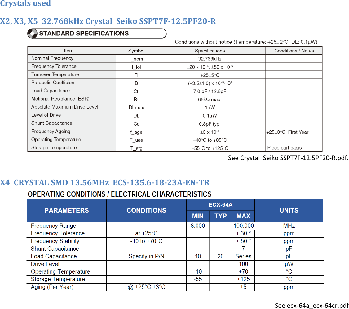  Crystals used X2, X3, X5  32.768kHz Crystal  Seiko SSPT7F-12.5PF20-R     See Crystal  Seiko SSPT7F-12.5PF20-R.pdf.  X4  CRYSTAL SMD 13.56MHz  ECS-135.6-18-23A-EN-TR  See ecx-64a_ecx-64cr.pdf     