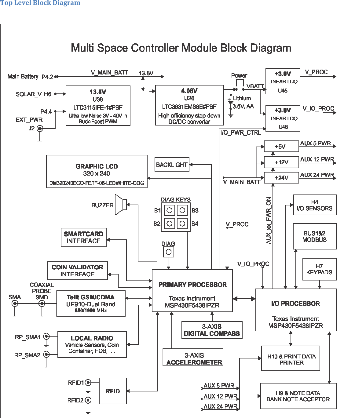  Top Level Block Diagram      
