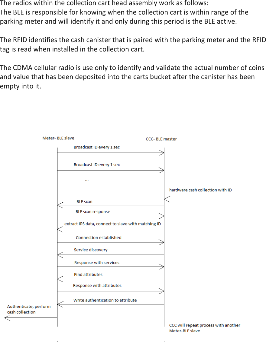 Theradioswithinthecollectioncartheadassemblyworkasfollows:TheBLEisresponsibleforknowingwhenthecollectioncartiswithinrangeoftheparkingmeterandwillidentifyitandonlyduringthisperiodistheBLEactive.TheRFIDidentifiesthecashcanisterthatispairedwiththeparkingmeterandtheRFIDtagisreadwheninstalledinthecollectioncart.TheCDMAcellularradioisuseonlytoidentifyandvalidatetheactualnumberofcoinsandvaluethathasbeendepositedintothecartsbucketafterthecanisterhasbeenemptyintoit. 