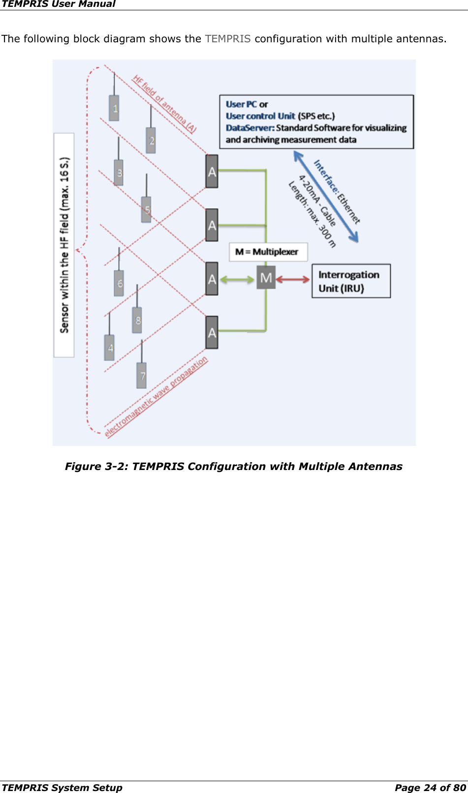 TEMPRIS User Manual TEMPRIS System Setup    Page 24 of 80 The following block diagram shows the TEMPRIS configuration with multiple antennas.  Figure 3-2: TEMPRIS Configuration with Multiple Antennas     