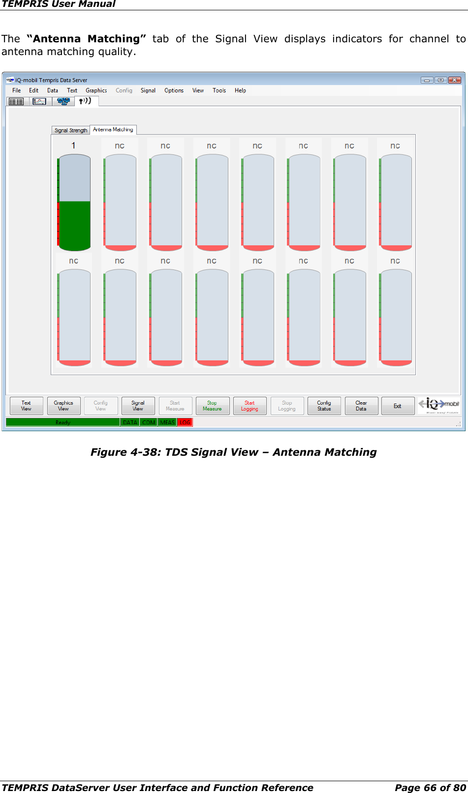 TEMPRIS User Manual TEMPRIS DataServer User Interface and Function Reference Page 66 of 80 The  “Antenna Matching” tab  of the Signal View displays indicators for channel to antenna matching quality.  Figure 4-38: TDS Signal View – Antenna Matching    