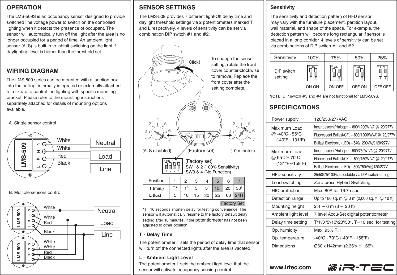 WIRING DIAGRAMSPECIFICATIONS www.irtec.comThe potentiometer T sets the period of delay time that sensor will turn off the connected lights after the area is vacated. The LMS-509 series can be mounted with a junction box into the ceiling, internally integrated or externally attached to a fixture to control the lighting with specific mounting bracket. Please refer to the mounting instructions separately attached for details of mounting options available. The LMS-509S is an occupancy sensor designed to provide switched line voltage power to switch on the controlled lighting when it detects the presence of occupant. The sensor will automatically turn off the light after the area is no longer occupied for a period of time. An ambient light sensor (ALS) is built-in to inhibit switching on the light if daylighting level is higher than the threshold set. T - Delay TimeThe potentiometer L sets the ambient light level that the sensor will activate occupancy sensing control.*T=10 seconds shorten delay for testing convenience. The sensor will automatically resume to the factory default delay setting after 10 minutes, if the potentiometer has not been adjusted to other position.NOTE: DIP switch #3 and #4 are not functional for LMS-509S.L - Ambient Light Level The sensitivity and detection pattern of HFD sensor may vary with the furniture placement, partition layout, wall material, and shape of the space. For example, the detection pattern will become long rectangular if sensor is placed in a long corridor. 4 levels of sensitivity can be set via combinations of DIP switch #1 and #2.SensitivityOPERATIONThe LMS-509 provides 7 different light-Off delay time and daylight threshold settings via 2 potentiometers marked T  and L respectively. 4 levels of sensitivity can be set via combination DIP switch #1 and #2.   To change the sensor setting, rotate the front cover counter-clockwise to remove. Replace the front cover after the setting complete.  SENSOR SETTINGS24HT* 1’ 3’ 5’ 10’ 20’ 30’T (min.)L (lux)11234567 1234567234567Position15 2051025 60  Power supplyHFD sensitivityLoad switchingHIC protectionDetection range Mounting heightAmbient light levelDelay time settingOp. humidityOp. temperatureDimensions120/230/277VACIncandescent/Halogen – 800/1200W(VA)@120/277VFluorescent Ballast/CFL – 800/1200W(VA)@120/277VBallast Electronic (LED) – 540/1200VA@120/277VIncandescent/Halogen – 500/750W(VA)@120/277VFluorescent Ballast/CFL – 500/750W(VA)@120/277VBallast Electronic (LED) – 500/750VA@120/277V25/50/75/100% selectable via DIP switch settingZero-cross Hybrid-SwitchingMax. 80A for 16.7msec.Up to 180 sq. m @ 3 m (2,000 sq. ft. @ 10 ft)2.4 ~ 6 m (8 ~ 20 ft)7 level Accu-Set digital potentiometerT/1&apos;/3&apos;/5&apos;/10&apos;/20&apos;/30&apos; , T=10 sec. for testingMax. 95% RH-40°C~70°C (-40°F~158°F)Ø60 x H42mm (2.36&quot;x H1.65&quot;)Maximum Load@ -40°C~55°C    (-40°F~131°F)Maximum Load@ 55°C~70°C    (131°F~158°F)Factory SetA. Single sensor controlB. Multiple sensors controlLMS-509NL NLoadLineNeutralWhiteWhiteRedBlackDIP switchsettingSensitivity 100%ON-ON ON-OFF OFF-ON OFF-OFFON1 275%ON1 250%ON1 225%ON1 2TLTL(Factory set) (10 minutes)(ALS disabled)(Factory set)SW1 &amp; 2 (100% Sensitivity)SW3 &amp; 4 (No Function)ON1 2 3 4Click!LMS-509NL NLMS-509NL NLineNeutralLoadWhiteWhiteRedBlackWhiteWhiteRedBlack