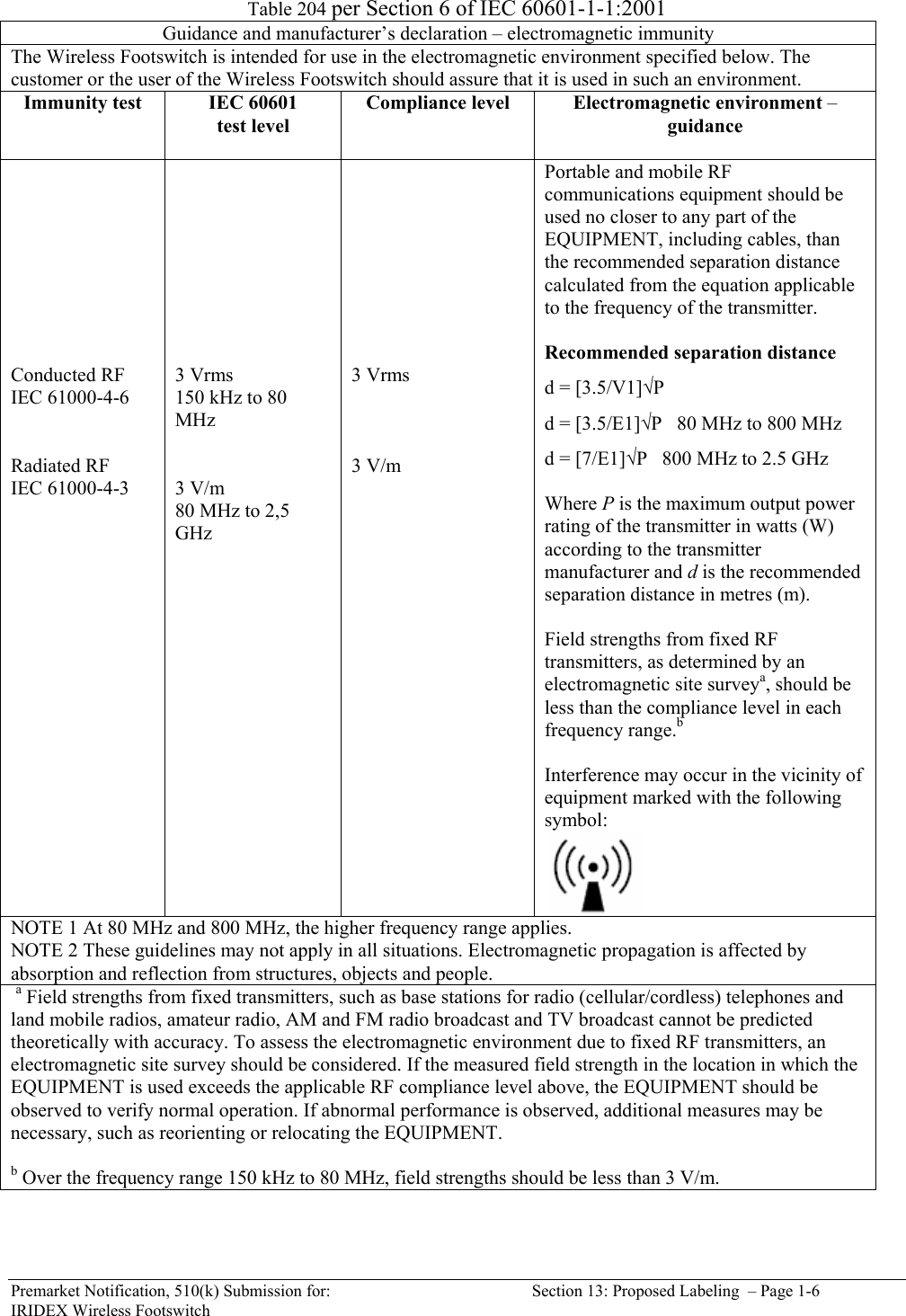  Premarket Notification, 510(k) Submission for:  Section 13: Proposed Labeling  &ndash; Page 1-6 IRIDEX Wireless Footswitch  Table 204 per Section 6 of IEC 60601-1-1:2001 Guidance and manufacturer&rsquo;s declaration &ndash; electromagnetic immunity The Wireless Footswitch is intended for use in the electromagnetic environment specified below. The customer or the user of the Wireless Footswitch should assure that it is used in such an environment. Immunity test  IEC 60601 test level  Compliance level  Electromagnetic environment &ndash; guidance           Conducted RF IEC 61000-4-6   Radiated RF IEC 61000-4-3           3 Vrms 150 kHz to 80 MHz   3 V/m 80 MHz to 2,5 GHz           3 Vrms     3 V/m    Portable and mobile RF communications equipment should be used no closer to any part of the EQUIPMENT, including cables, than the recommended separation distance calculated from the equation applicable to the frequency of the transmitter.  Recommended separation distance d = [3.5/V1]&radic;P d = [3.5/E1]&radic;P   80 MHz to 800 MHz d = [7/E1]&radic;P   800 MHz to 2.5 GHz  Where P is the maximum output power rating of the transmitter in watts (W) according to the transmitter manufacturer and d is the recommended separation distance in metres (m).  Field strengths from fixed RF transmitters, as determined by an electromagnetic site surveya, should be less than the compliance level in each frequency range.b   Interference may occur in the vicinity of equipment marked with the following symbol:   NOTE 1 At 80 MHz and 800 MHz, the higher frequency range applies. NOTE 2 These guidelines may not apply in all situations. Electromagnetic propagation is affected by absorption and reflection from structures, objects and people.  a Field strengths from fixed transmitters, such as base stations for radio (cellular/cordless) telephones and land mobile radios, amateur radio, AM and FM radio broadcast and TV broadcast cannot be predicted theoretically with accuracy. To assess the electromagnetic environment due to fixed RF transmitters, an electromagnetic site survey should be considered. If the measured field strength in the location in which the EQUIPMENT is used exceeds the applicable RF compliance level above, the EQUIPMENT should be observed to verify normal operation. If abnormal performance is observed, additional measures may be necessary, such as reorienting or relocating the EQUIPMENT.  b Over the frequency range 150 kHz to 80 MHz, field strengths should be less than 3 V/m.   