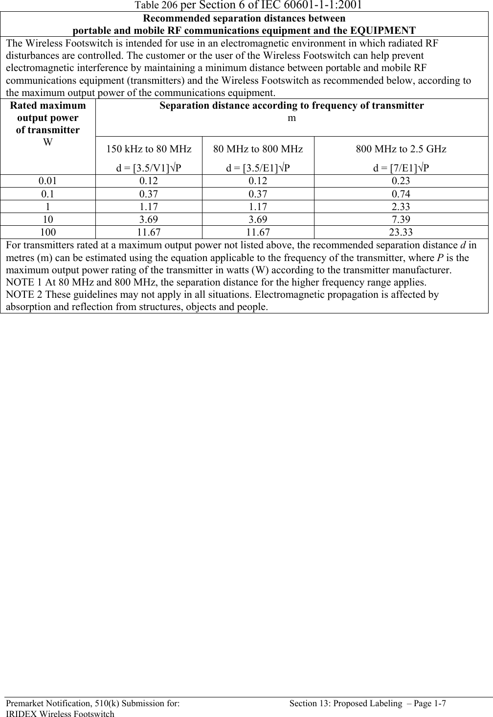  Premarket Notification, 510(k) Submission for:  Section 13: Proposed Labeling  &ndash; Page 1-7 IRIDEX Wireless Footswitch  Table 206 per Section 6 of IEC 60601-1-1:2001 Recommended separation distances between portable and mobile RF communications equipment and the EQUIPMENT The Wireless Footswitch is intended for use in an electromagnetic environment in which radiated RF disturbances are controlled. The customer or the user of the Wireless Footswitch can help prevent electromagnetic interference by maintaining a minimum distance between portable and mobile RF communications equipment (transmitters) and the Wireless Footswitch as recommended below, according to the maximum output power of the communications equipment. Separation distance according to frequency of transmitter m  Rated maximum output power of transmitter W  150 kHz to 80 MHz d = [3.5/V1]&radic;P 80 MHz to 800 MHz d = [3.5/E1]&radic;P 800 MHz to 2.5 GHz d = [7/E1]&radic;P 0.01 0.12  0.12  0.23 0.1 0.37  0.37  0.74 1 1.17  1.17  2.33 10 3.69  3.69  7.39 100 11.67  11.67  23.33 For transmitters rated at a maximum output power not listed above, the recommended separation distance d in metres (m) can be estimated using the equation applicable to the frequency of the transmitter, where P is the maximum output power rating of the transmitter in watts (W) according to the transmitter manufacturer. NOTE 1 At 80 MHz and 800 MHz, the separation distance for the higher frequency range applies. NOTE 2 These guidelines may not apply in all situations. Electromagnetic propagation is affected by absorption and reflection from structures, objects and people.       