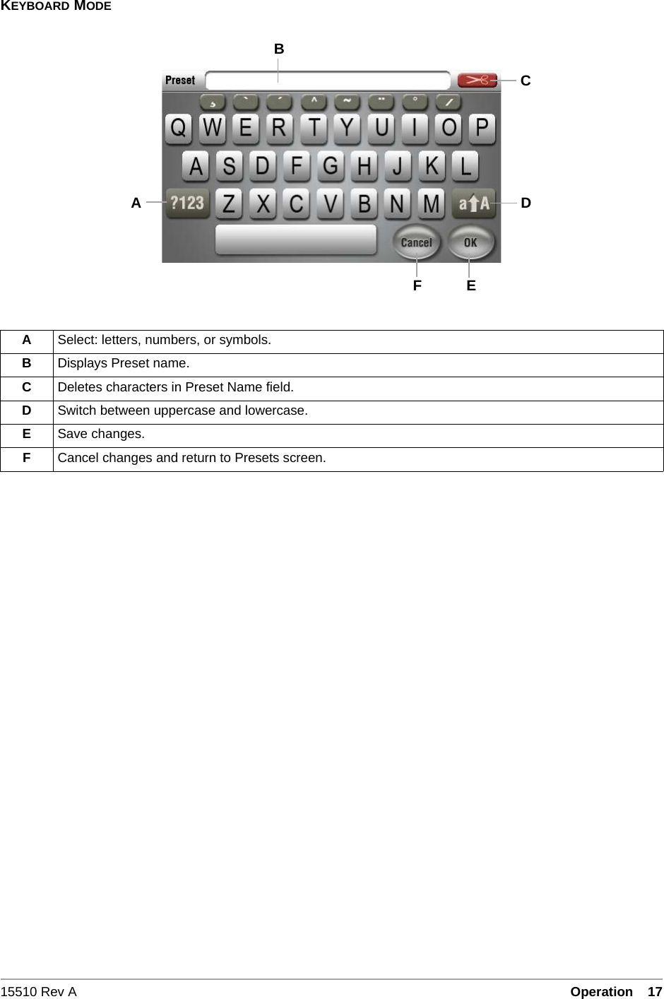15510 Rev A Operation  17&bull;3- 17KEYBOARD MODEASelect: letters, numbers, or symbols.BDisplays Preset name.CDeletes characters in Preset Name field.DSwitch between uppercase and lowercase.ESave changes.FCancel changes and return to Presets screen.FACEDB