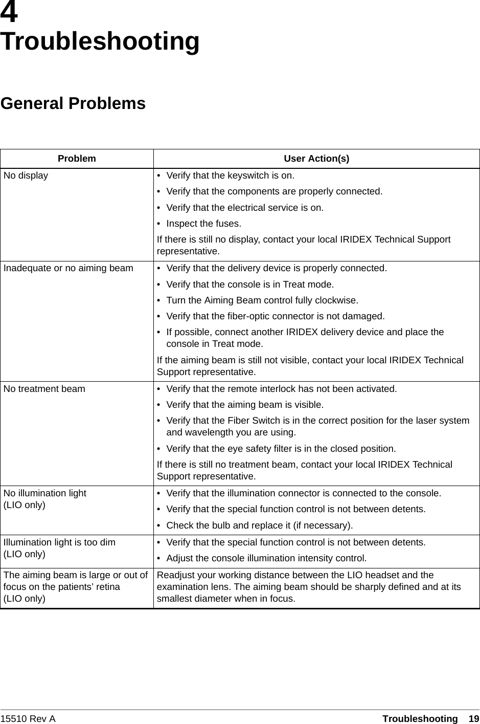 15510 Rev A Troubleshooting  194TroubleshootingGeneral ProblemsProblem User Action(s)No display &bull; Verify that the keyswitch is on.&bull; Verify that the components are properly connected.&bull; Verify that the electrical service is on.&bull; Inspect the fuses.If there is still no display, contact your local IRIDEX Technical Support representative.Inadequate or no aiming beam &bull; Verify that the delivery device is properly connected.&bull; Verify that the console is in Treat mode.&bull; Turn the Aiming Beam control fully clockwise.&bull; Verify that the fiber-optic connector is not damaged.&bull; If possible, connect another IRIDEX delivery device and place the console in Treat mode.If the aiming beam is still not visible, contact your local IRIDEX Technical Support representative.No treatment beam &bull; Verify that the remote interlock has not been activated.&bull; Verify that the aiming beam is visible.&bull; Verify that the Fiber Switch is in the correct position for the laser system and wavelength you are using.&bull; Verify that the eye safety filter is in the closed position.If there is still no treatment beam, contact your local IRIDEX Technical Support representative.No illumination light(LIO only) &bull; Verify that the illumination connector is connected to the console.&bull; Verify that the special function control is not between detents.&bull; Check the bulb and replace it (if necessary).Illumination light is too dim(LIO only) &bull; Verify that the special function control is not between detents.&bull; Adjust the console illumination intensity control.The aiming beam is large or out of focus on the patients&rsquo; retina(LIO only)Readjust your working distance between the LIO headset and the examination lens. The aiming beam should be sharply defined and at its smallest diameter when in focus.