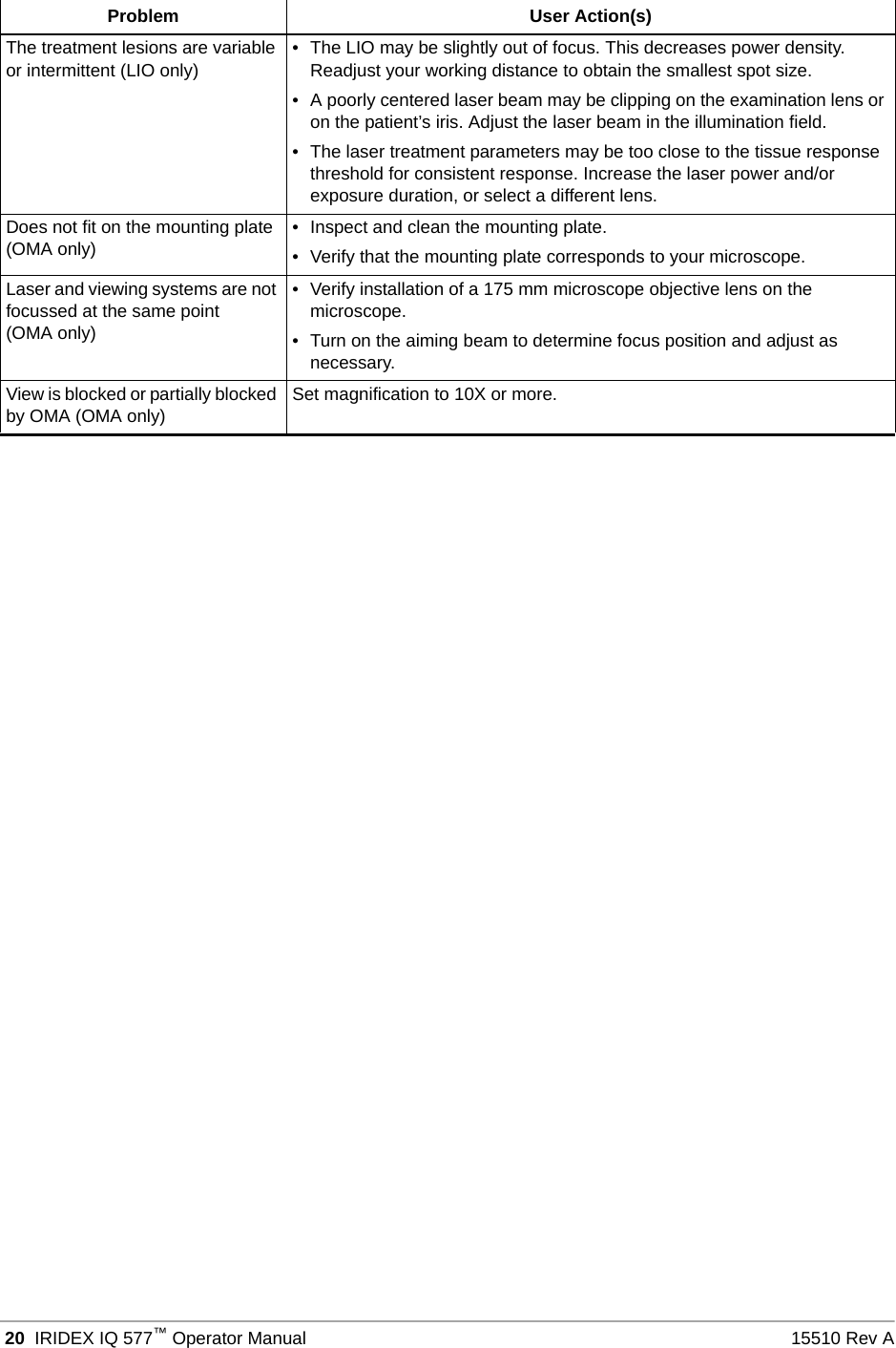  20 IRIDEX IQ 577&trade;Operator Manual 15510 Rev AThe treatment lesions are variable or intermittent (LIO only) &bull; The LIO may be slightly out of focus. This decreases power density. Readjust your working distance to obtain the smallest spot size.&bull; A poorly centered laser beam may be clipping on the examination lens or on the patient&rsquo;s iris. Adjust the laser beam in the illumination field.&bull; The laser treatment parameters may be too close to the tissue response threshold for consistent response. Increase the laser power and/or exposure duration, or select a different lens.Does not fit on the mounting plate (OMA only) &bull; Inspect and clean the mounting plate.&bull; Verify that the mounting plate corresponds to your microscope.Laser and viewing systems are not focussed at the same point(OMA only)&bull; Verify installation of a 175 mm microscope objective lens on the microscope.&bull; Turn on the aiming beam to determine focus position and adjust as necessary.View is blocked or partially blocked by OMA (OMA only) Set magnification to 10X or more.Problem User Action(s)