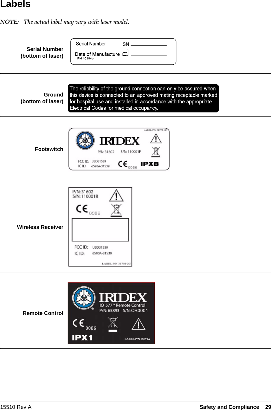 15510 Rev A Safety and Compliance   29LabelsNOTE: The actual label may vary with laser model.Serial Number(bottom of laser)Ground(bottom of laser)FootswitchWireless ReceiverRemote Control