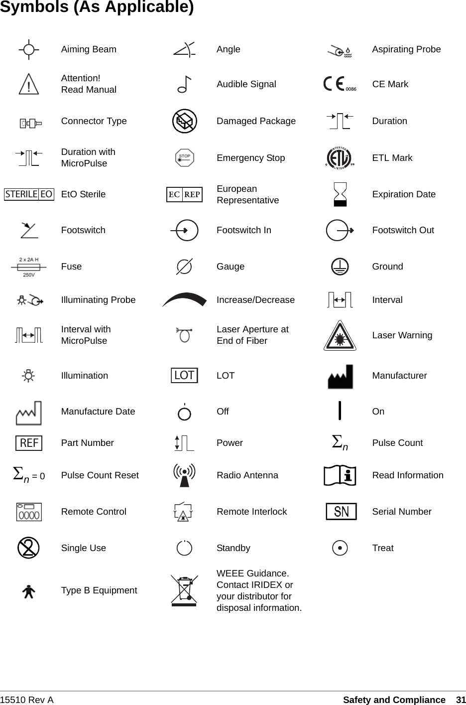 15510 Rev A Safety and Compliance   31Symbols (As Applicable)Aiming Beam Angle Aspirating ProbeAttention!Read Manual Audible Signal CE MarkConnector Type Damaged Package DurationDuration with MicroPulse Emergency Stop ETL MarkEtO Sterile European Representative Expiration DateFootswitch Footswitch In Footswitch OutFuse Gauge GroundIlluminating Probe Increase/Decrease IntervalInterval with MicroPulse Laser Aperture atEnd of Fiber Laser WarningIllumination LOT ManufacturerManufacture Date Off OnPart Number Power nPulse Countn = 0 Pulse Count Reset Radio Antenna Read InformationRemote Control Remote Interlock Serial NumberSingle Use Standby TreatType B EquipmentWEEE Guidance. Contact IRIDEX or your distributor for disposal information.0086STERILE EOLOT REF