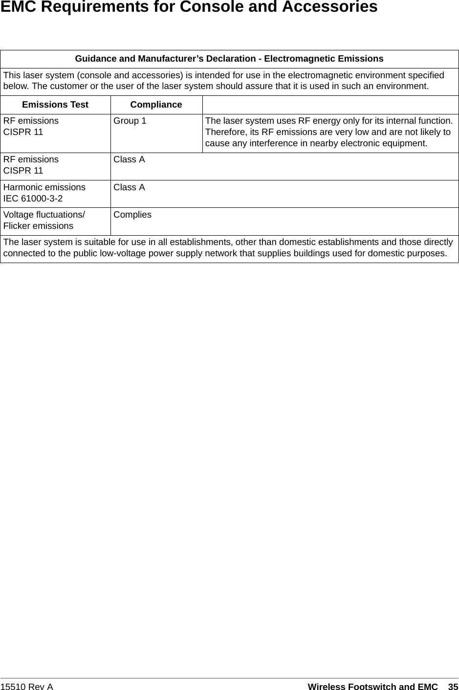 15510 Rev A Wireless Footswitch and EMC   35EMC Requirements for Console and AccessoriesGuidance and Manufacturer&rsquo;s Declaration - Electromagnetic EmissionsThis laser system (console and accessories) is intended for use in the electromagnetic environment specified below. The customer or the user of the laser system should assure that it is used in such an environment.Emissions Test ComplianceRF emissionsCISPR 11 Group 1 The laser system uses RF energy only for its internal function. Therefore, its RF emissions are very low and are not likely to cause any interference in nearby electronic equipment.RF emissionsCISPR 11 Class AHarmonic emissionsIEC 61000-3-2 Class AVoltage fluctuations/Flicker emissions CompliesThe laser system is suitable for use in all establishments, other than domestic establishments and those directly connected to the public low-voltage power supply network that supplies buildings used for domestic purposes.