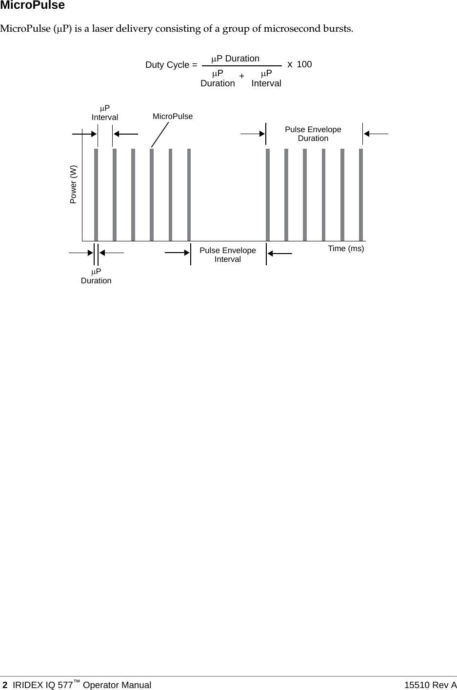  2 IRIDEX IQ 577&trade;Operator Manual 15510 Rev AMicroPulseMicroPulse (P) is a laser delivery consisting of a group of microsecond bursts.P Duration xPDuration PInterval+100Duty Cycle =Pulse EnvelopeIntervalPInterval MicroPulsePulse EnvelopeDurationTime (ms)Power (W)PDuration