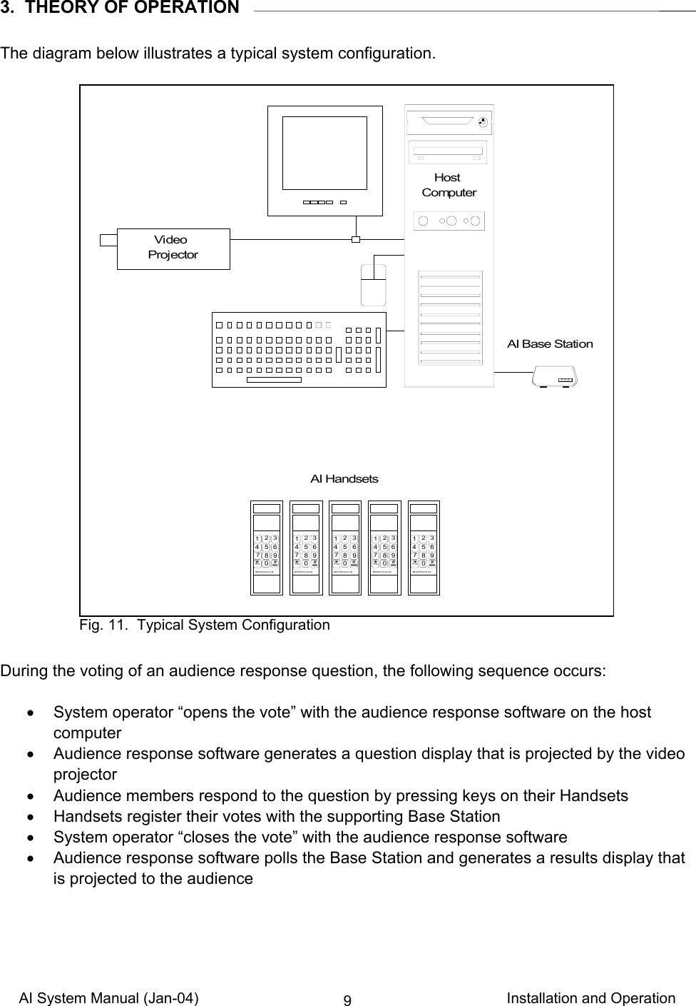 AI System Manual (Jan-04)                                                                           Installation and Operation 93.  THEORY OF OPERATION  The diagram below illustrates a typical system configuration.   During the voting of an audience response question, the following sequence occurs:  •  System operator “opens the vote” with the audience response software on the host computer •  Audience response software generates a question display that is projected by the video projector •  Audience members respond to the question by pressing keys on their Handsets •  Handsets register their votes with the supporting Base Station •  System operator “closes the vote” with the audience response software •  Audience response software polls the Base Station and generates a results display that is projected to the audience      HostComputerAI Handsets12 34 5 678 9*.-0#Audi enceI nt er act i on. com12 34 5 678 9*.-0#AudienceInteraction.com12 34 5 678 9*.-0#AudienceI nt eract i on.com12 34 5 678 9*.-0#Audi enc eI nt e r ac t i on. c om12 34 5 678 9*.-0#Audi enceInter acti on. comAI Base Station  VideoProjector Fig. 11.  Typical System Configuration 