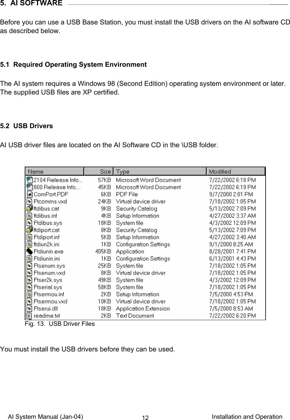 AI System Manual (Jan-04)                                                                           Installation and Operation 125.  AI SOFTWARE  Before you can use a USB Base Station, you must install the USB drivers on the AI software CD as described below.   5.1  Required Operating System Environment  The AI system requires a Windows 98 (Second Edition) operating system environment or later. The supplied USB files are XP certified.   5.2  USB Drivers  AI USB driver files are located on the AI Software CD in the \USB folder.     You must install the USB drivers before they can be used.    Fig. 13.  USB Driver Files 