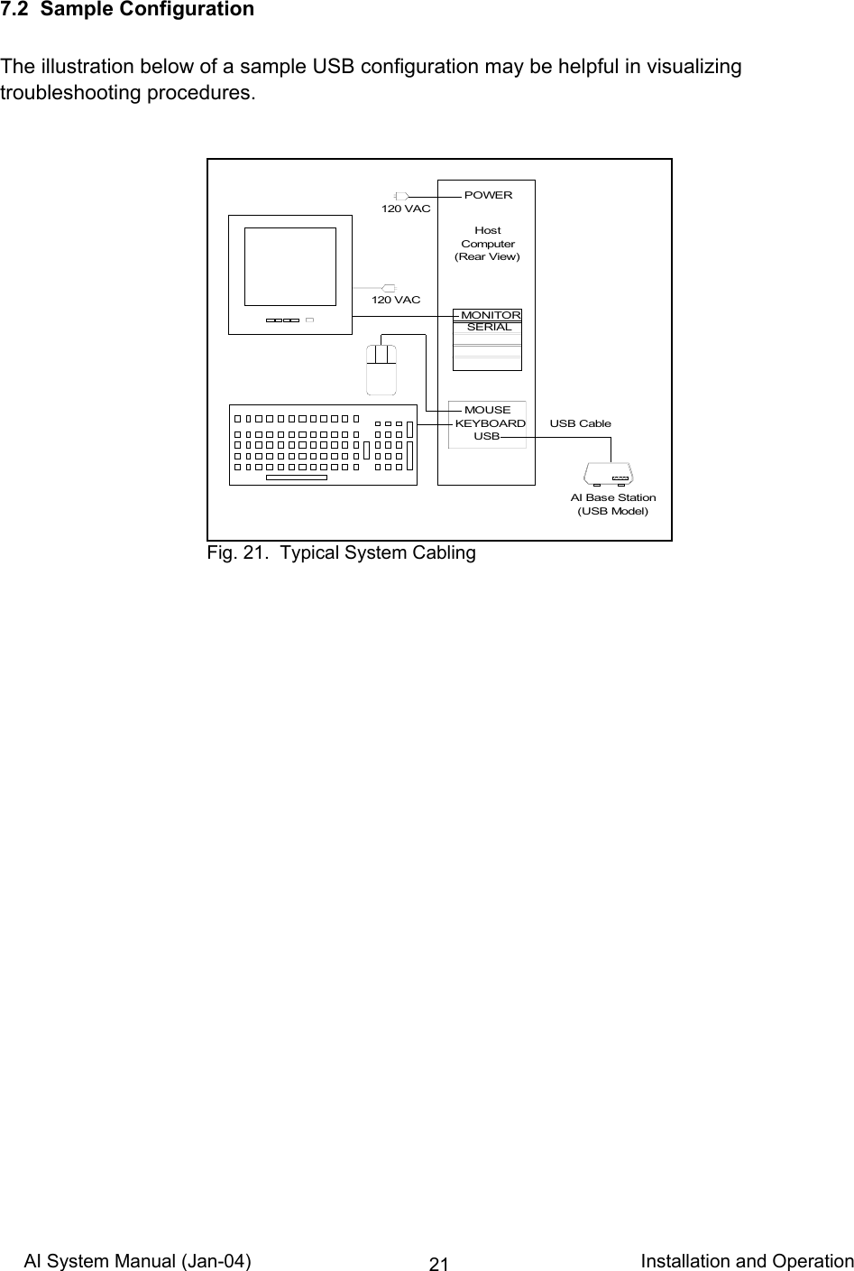 AI System Manual (Jan-04)                                                                           Installation and Operation 217.2  Sample Configuration  The illustration below of a sample USB configuration may be helpful in visualizing troubleshooting procedures.                                       KEYBOARDMOUSEMONITORUSB120 VACAI Base Station  (USB Model)120 VACPOWERUSB Cable      Host  Computer(Rear View)SERIAL Fig. 21.  Typical System Cabling