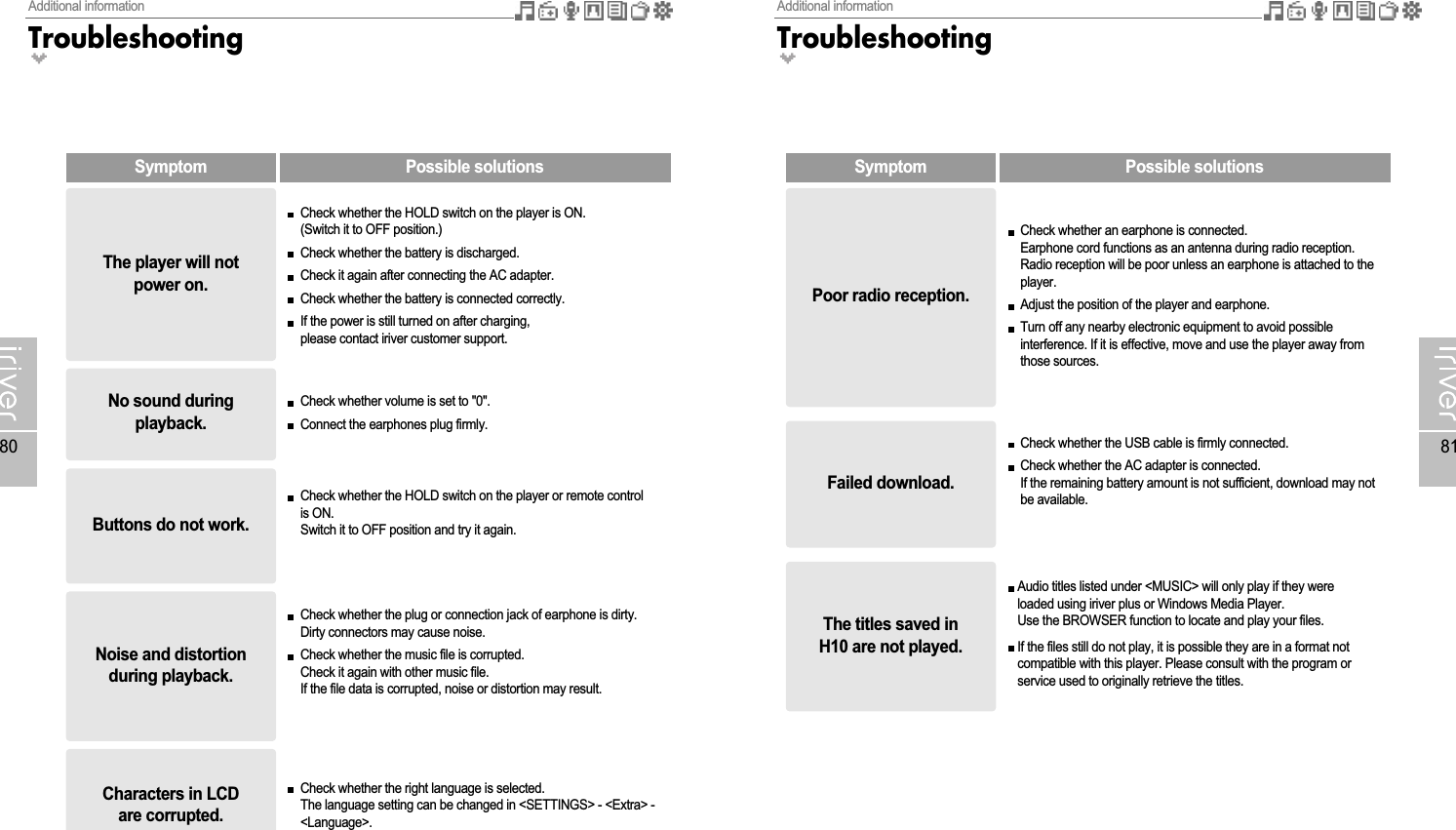 Additional informationTroubleshooting81Additional informationTroubleshooting80SymptomPoor radio reception.Check whether an earphone is connected.Earphone cord functions as an antenna during radio reception.Radio reception will be poor unless an earphone is attached to theplayer.Adjust the position of the player and earphone.Turn off any nearby electronic equipment to avoid possibleinterference. If it is effective, move and use the player away fromthose sources.Failed download.Check whether the USB cable is firmly connected.Check whether the AC adapter is connected.If the remaining battery amount is not sufficient, download may notbe available.The titles saved inH10 are not played.Audio titles listed under &lt;MUSIC&gt; will only play if they wereloaded using iriver plus or Windows Media Player. Use the BROWSER function to locate and play your files.If the files still do not play, it is possible they are in a format notcompatible with this player. Please consult with the program orservice used to originally retrieve the titles.Possible solutionsSymptomThe player will notpower on.Check whether the HOLD switch on the player is ON.(Switch it to OFF position.)Check whether the battery is discharged.Check it again after connecting the AC adapter.Check whether the battery is connected correctly.If the power is still turned on after charging,please contact iriver customer support.No sound duringplayback.Check whether volume is set to &quot;0&quot;.Connect the earphones plug firmly.Buttons do not work.Check whether the HOLD switch on the player or remote controlis ON.Switch it to OFF position and try it again.Characters in LCDare corrupted.Check whether the right language is selected. The language setting can be changed in &lt;SETTINGS&gt; - &lt;Extra&gt; -&lt;Language&gt;.Noise and distortionduring playback.Check whether the plug or connection jack of earphone is dirty.Dirty connectors may cause noise.Check whether the music file is corrupted.Check it again with other music file.If the file data is corrupted, noise or distortion may result.Possible solutions