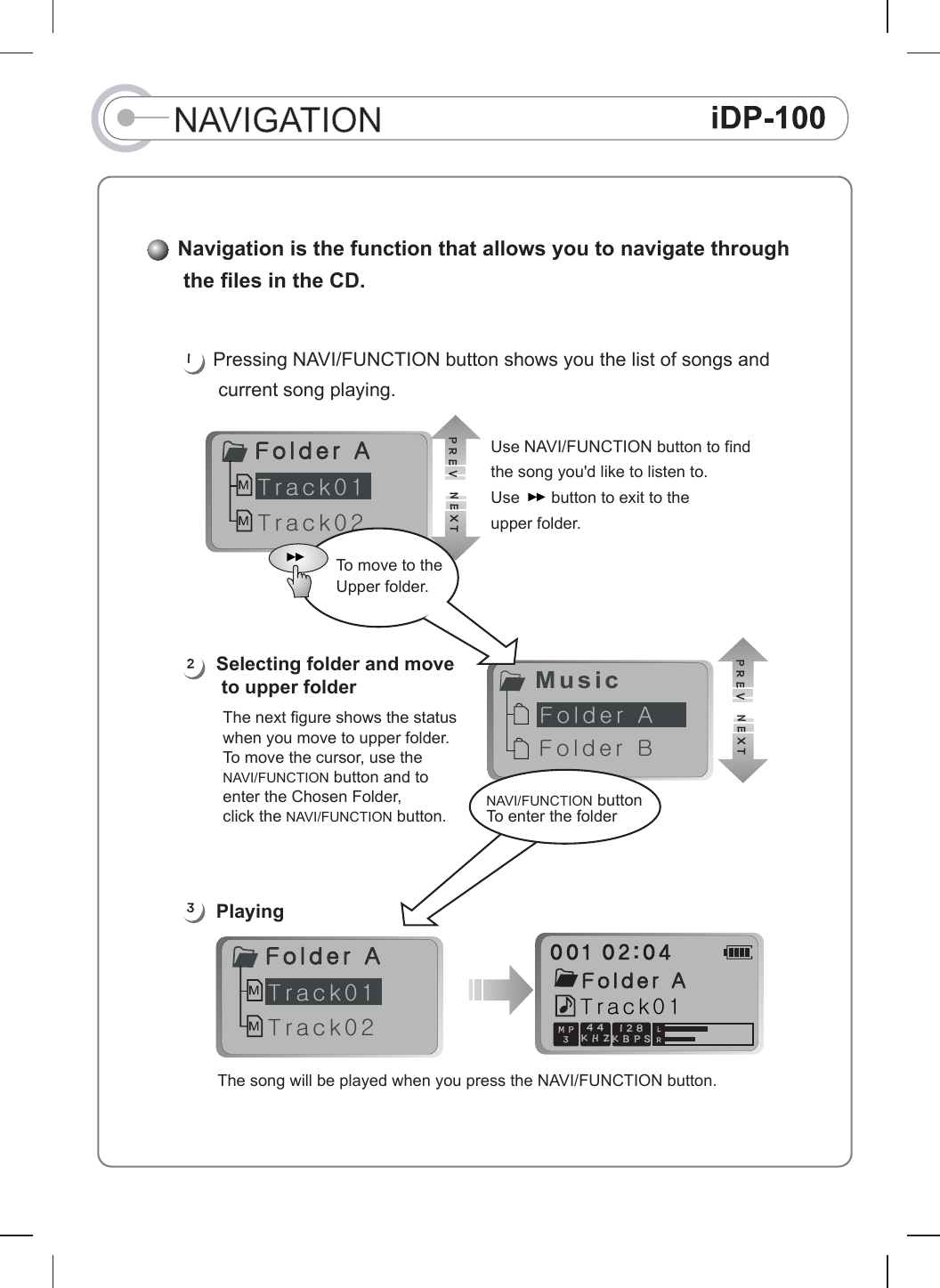 IRIVER IDP100 Data Play User Manual cover